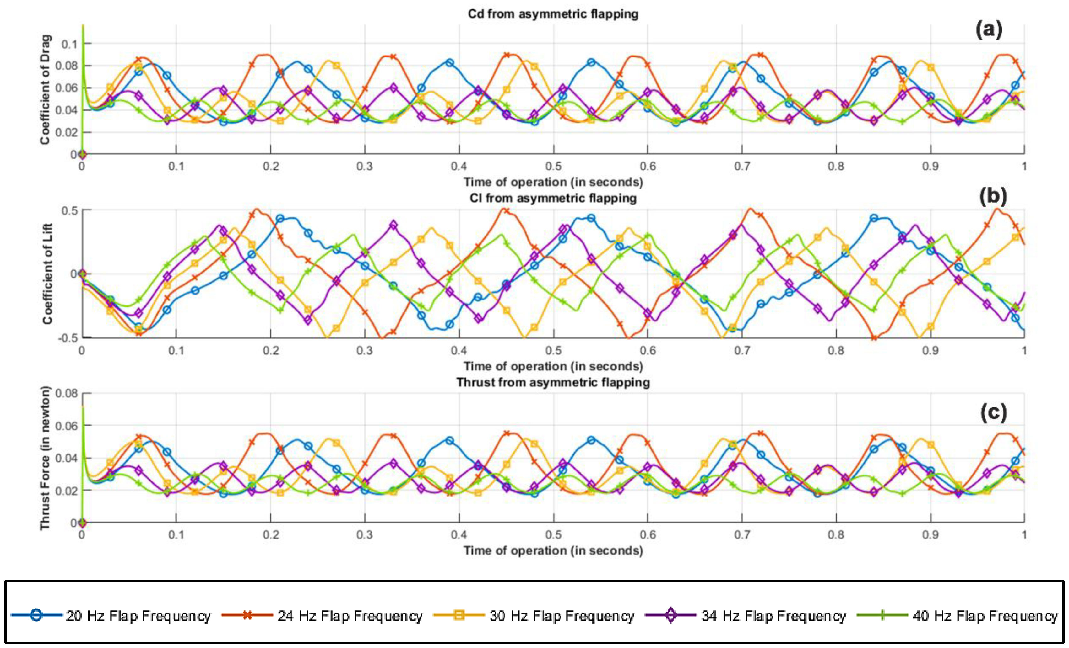 Biomimetics 07 00208 g021 Biomimetics 07 00208 g021