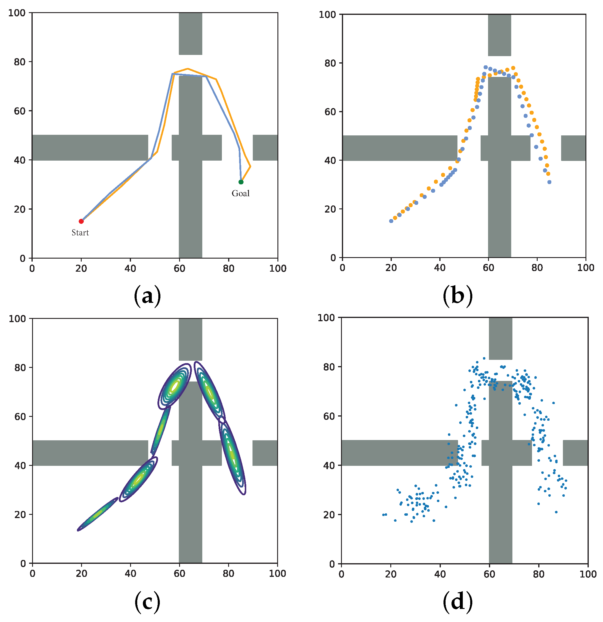 Biomimetics 07 00210 g002