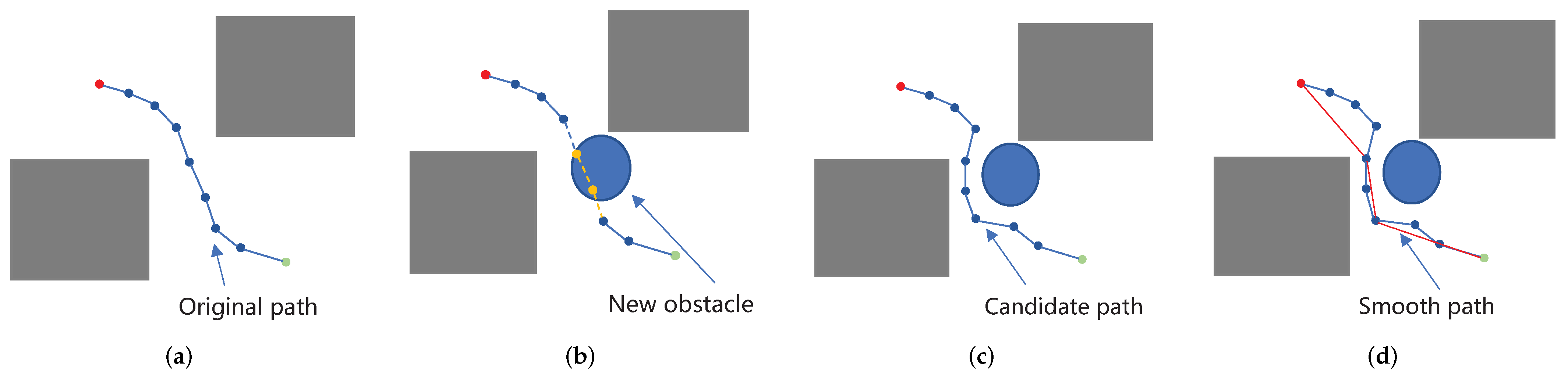Biomimetics 07 00210 g004