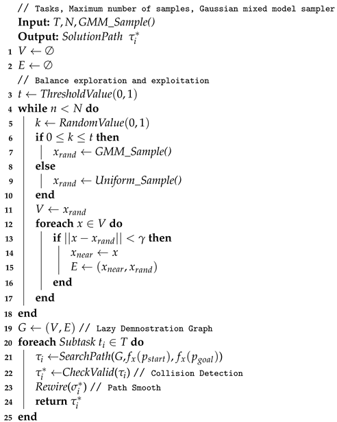 Biomimetics 07 00210 i002