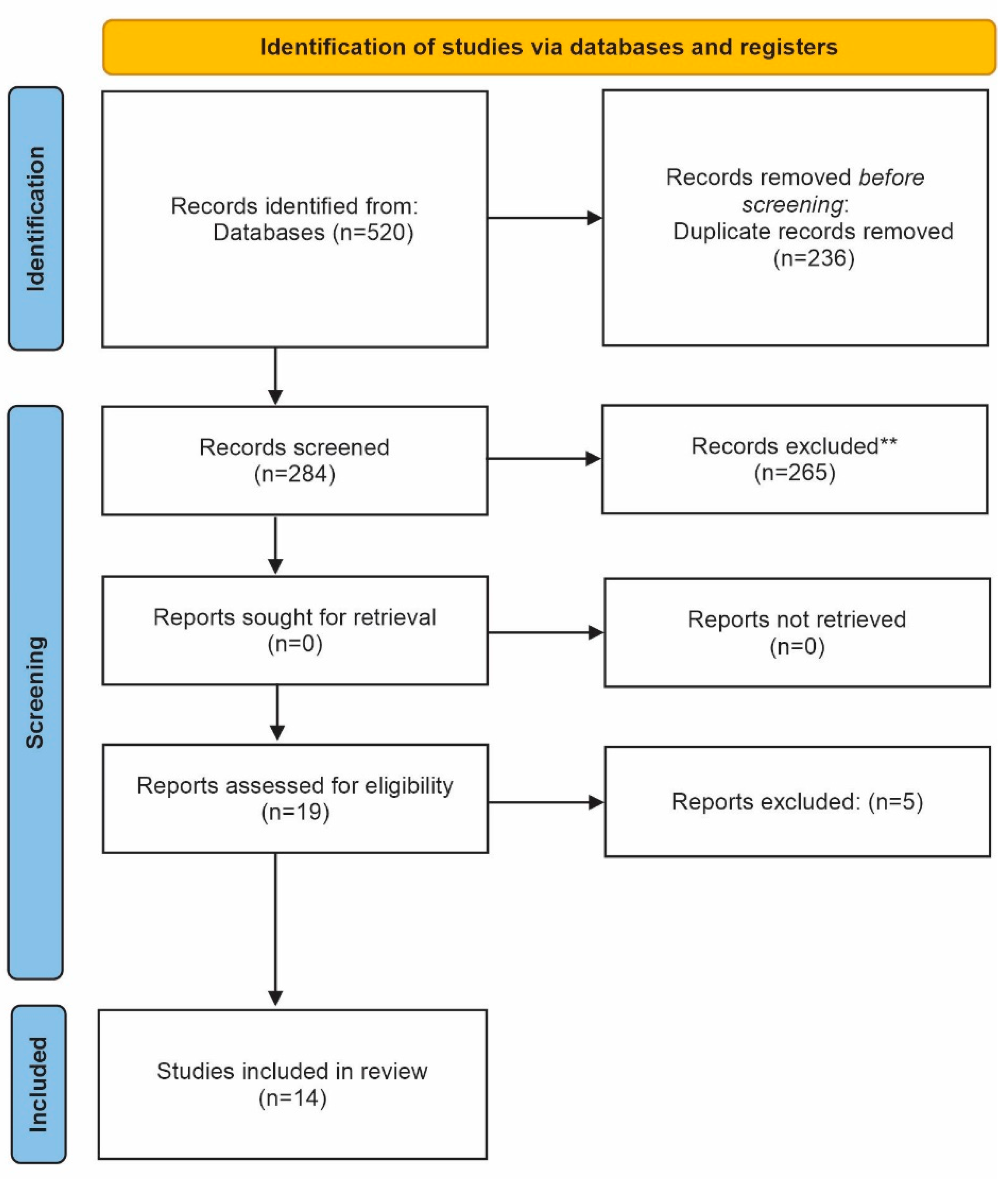 Biomimetics 07 00211 g001 Biomimetics 07 00211 g001