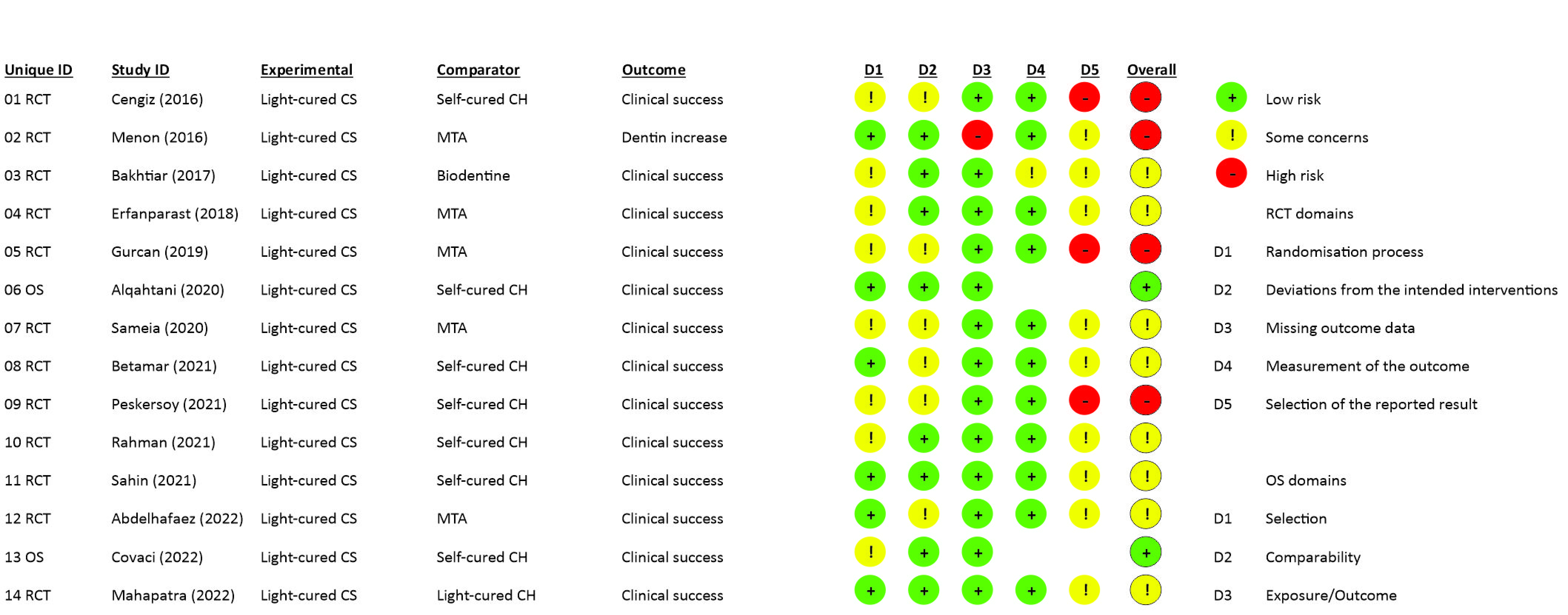 Biomimetics 07 00211 g002 Biomimetics 07 00211 g002