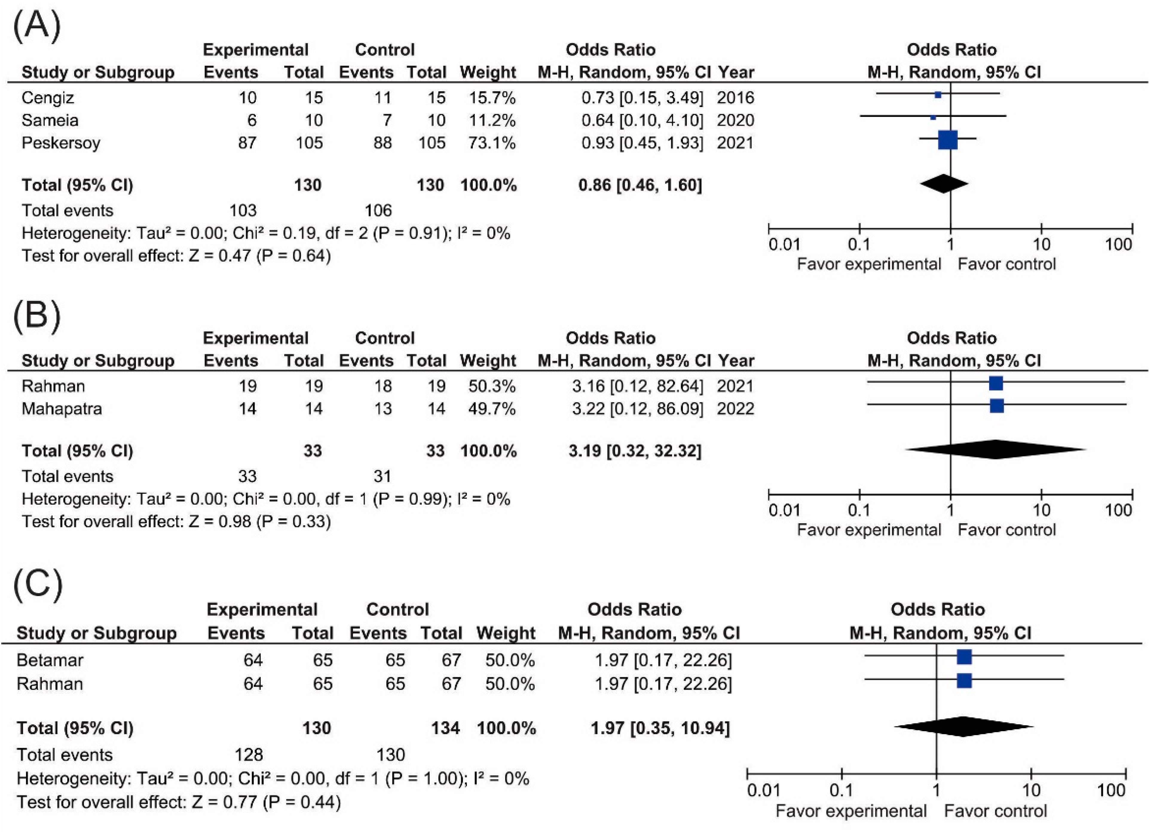 Biomimetics 07 00211 g003 Biomimetics 07 00211 g003