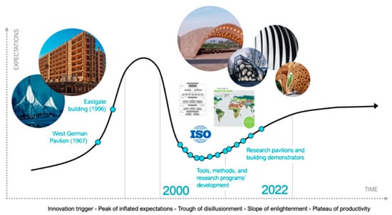 Biomimetics 07 00212 g001