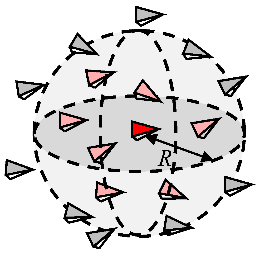 Biomimetics 07 00214 g004