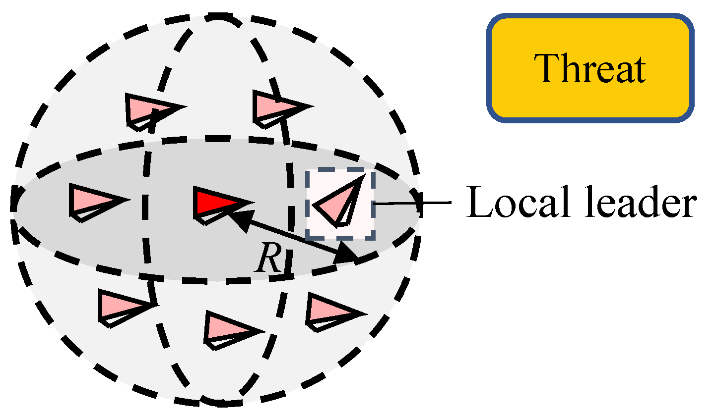 Biomimetics 07 00214 g006