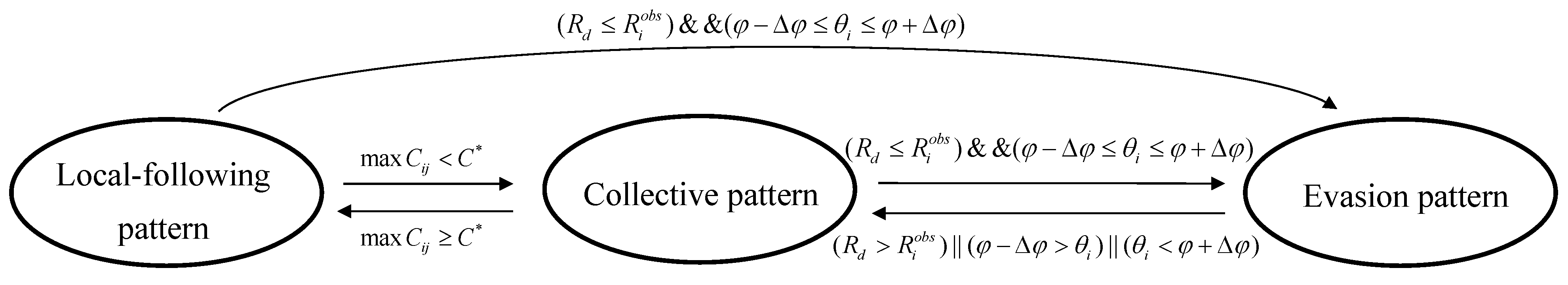 Biomimetics 07 00214 g009