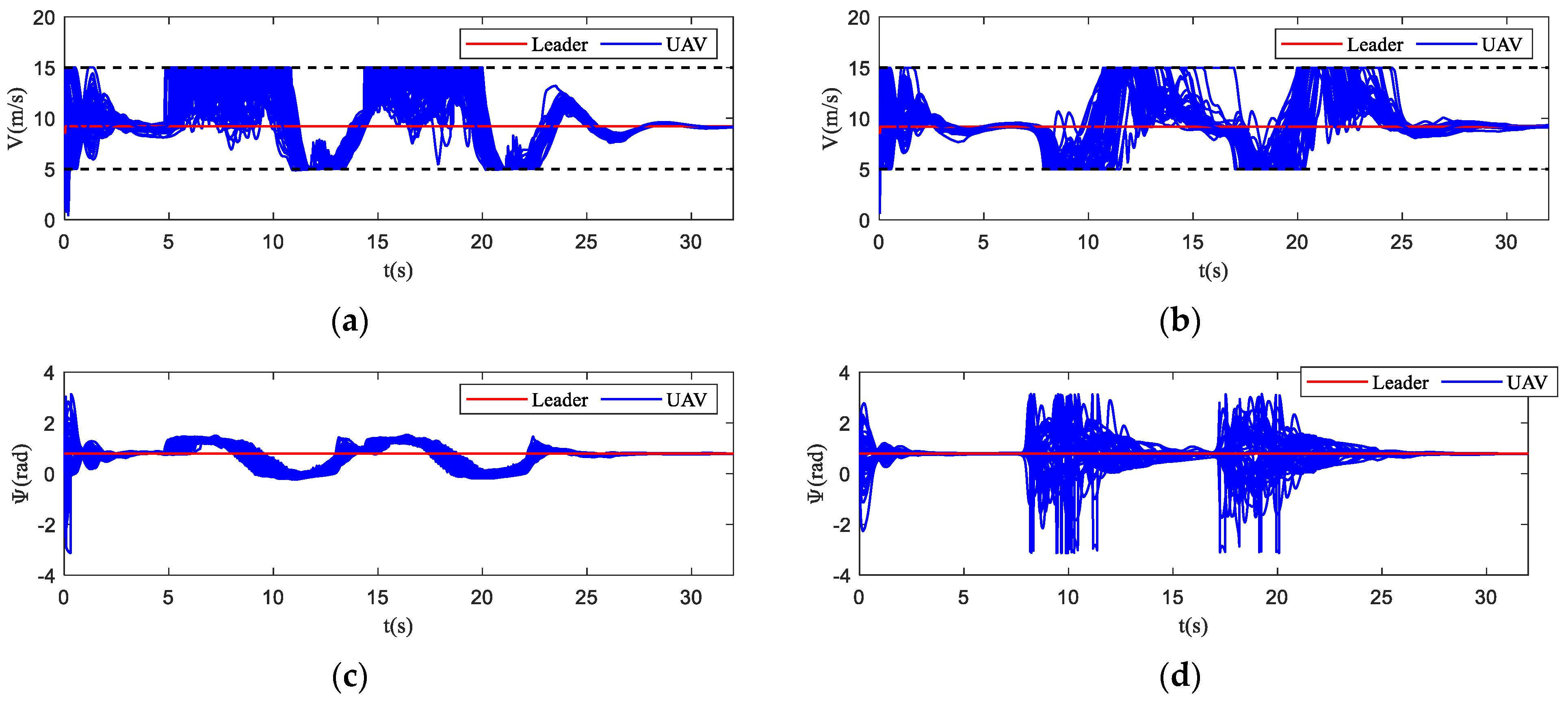 Biomimetics 07 00214 g011a