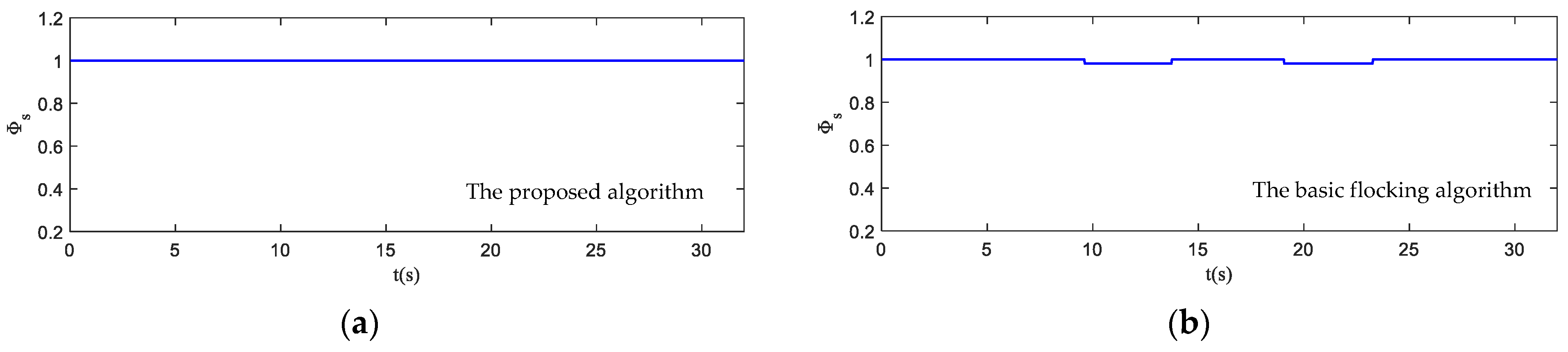 Biomimetics 07 00214 g014