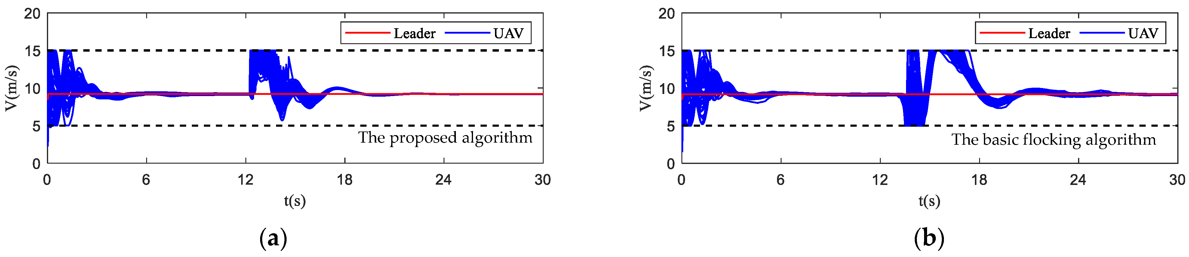 Biomimetics 07 00214 g017a