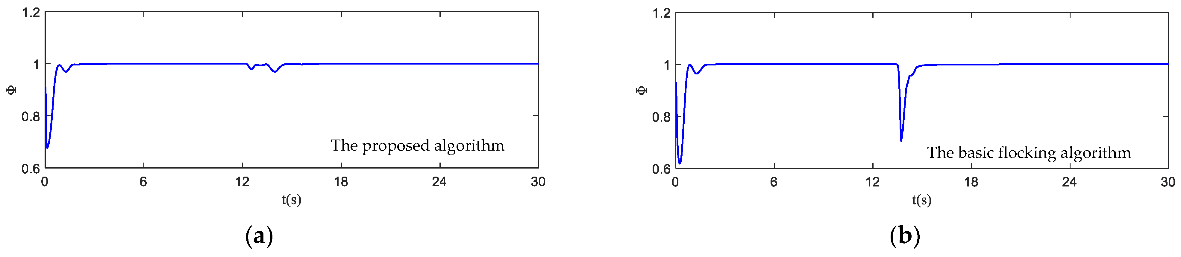 Biomimetics 07 00214 g018