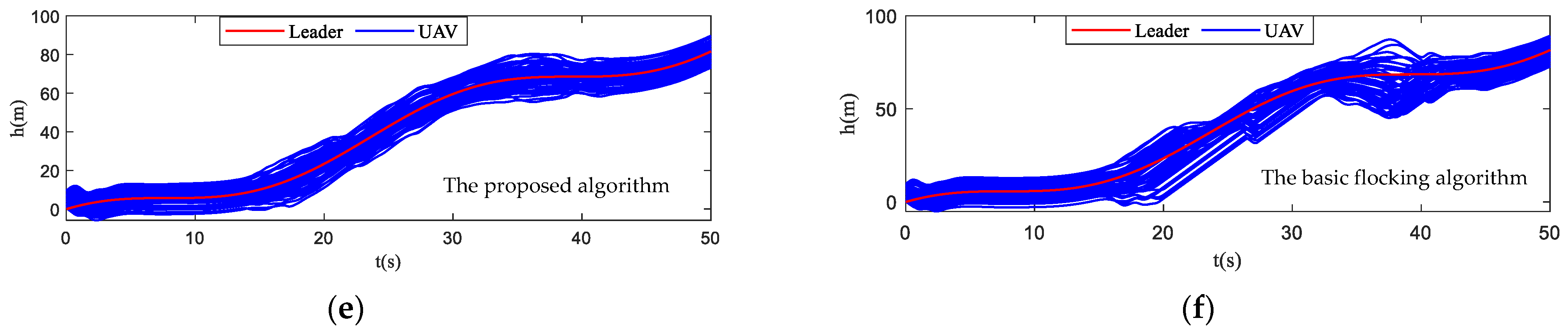 Biomimetics 07 00214 g023b