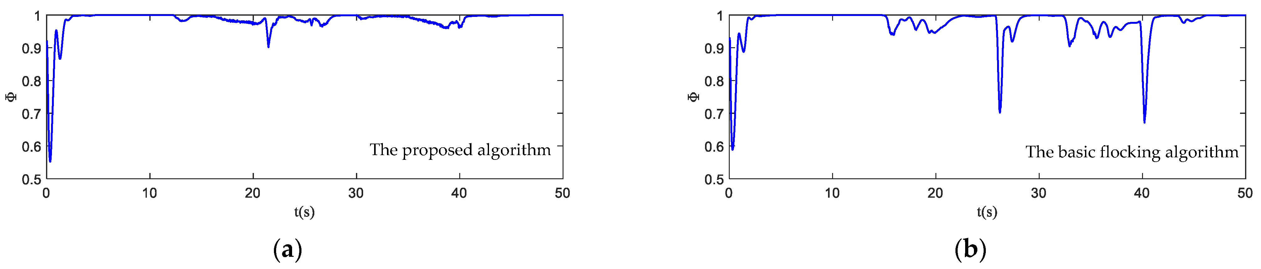 Biomimetics 07 00214 g024