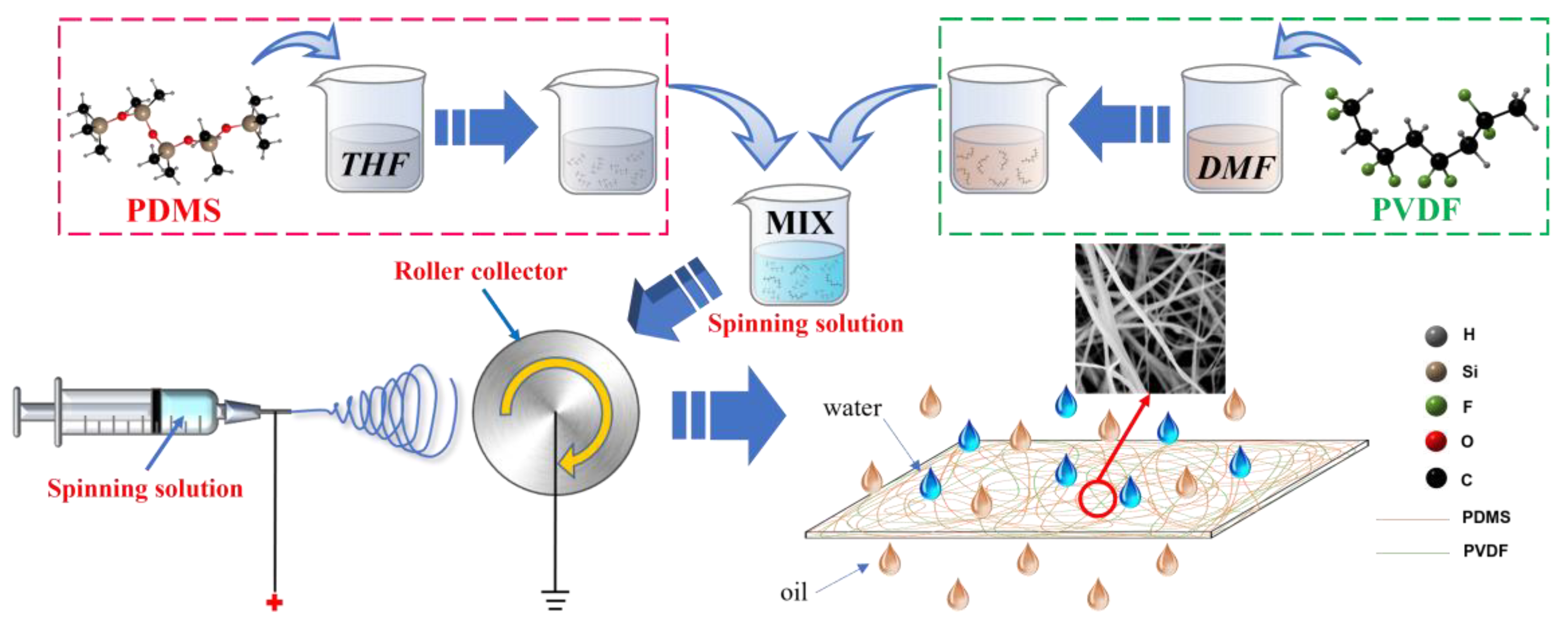Biomimetics 07 00217 g001