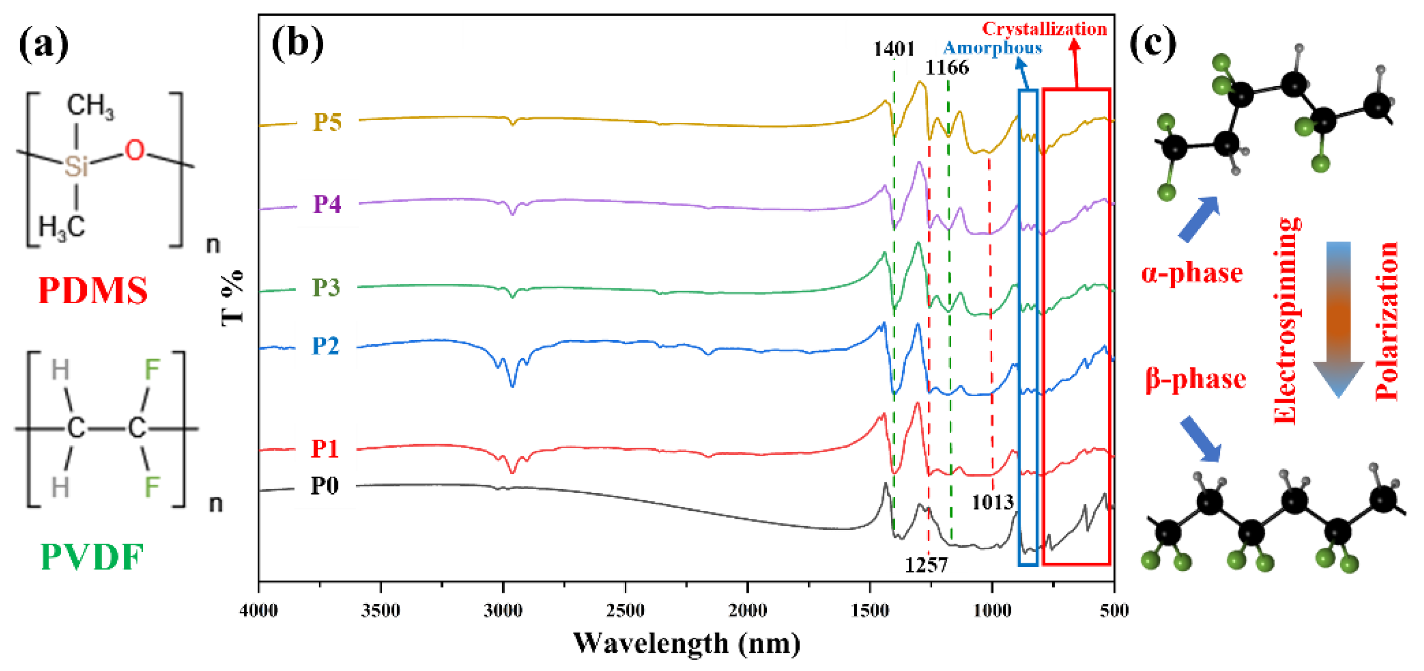 Biomimetics 07 00217 g004