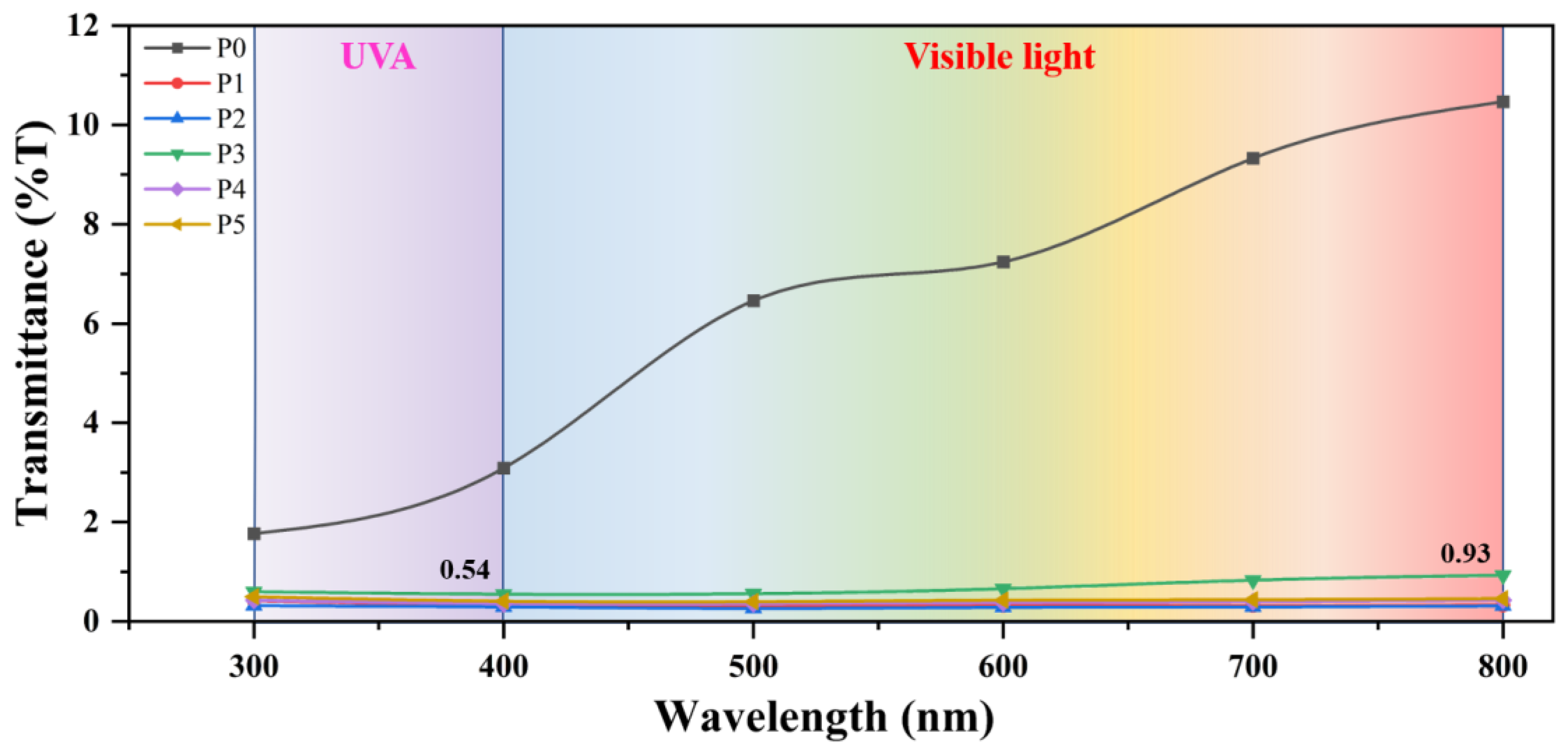 Biomimetics 07 00217 g007