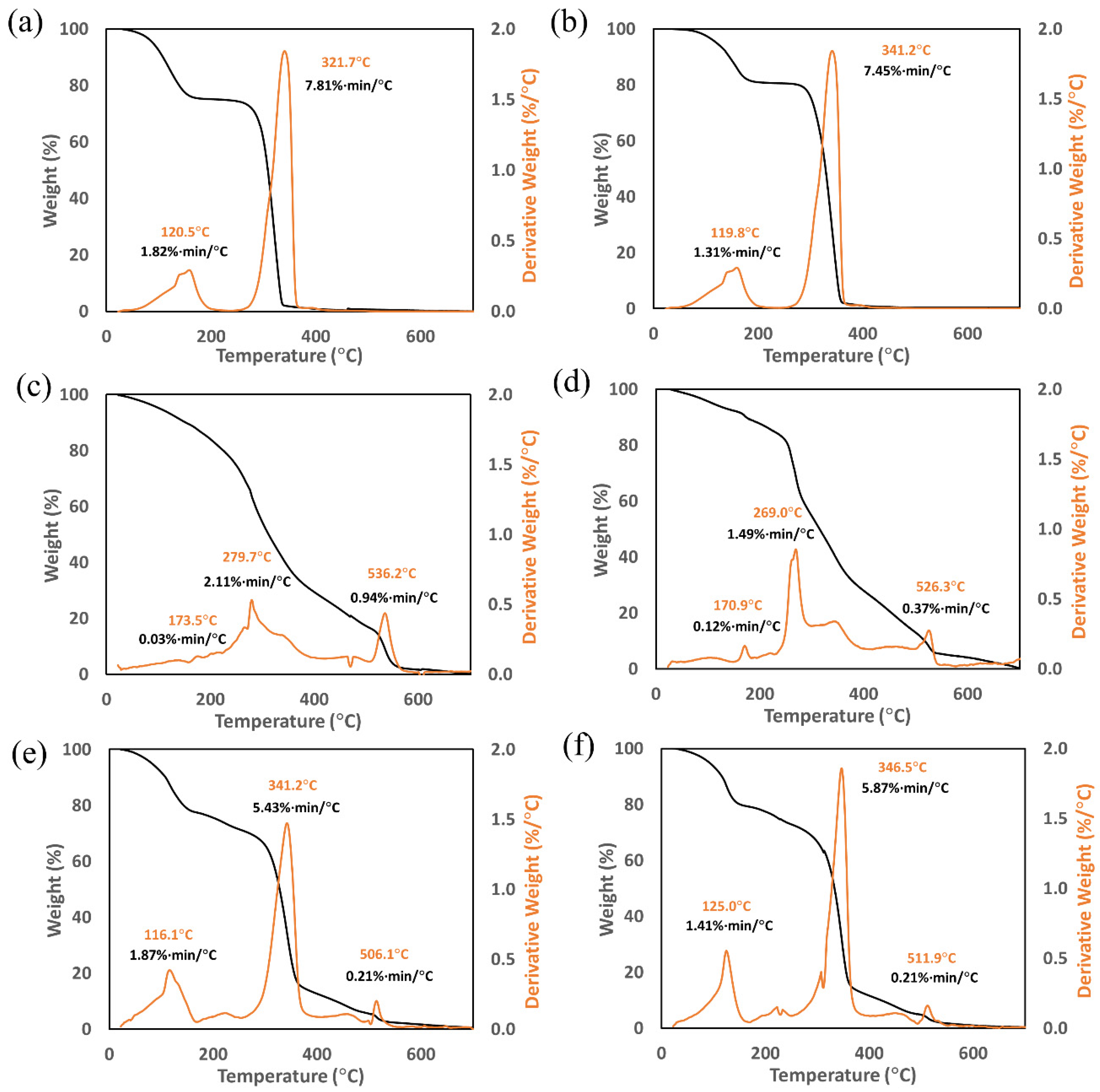 Biomimetics 07 00218 g002