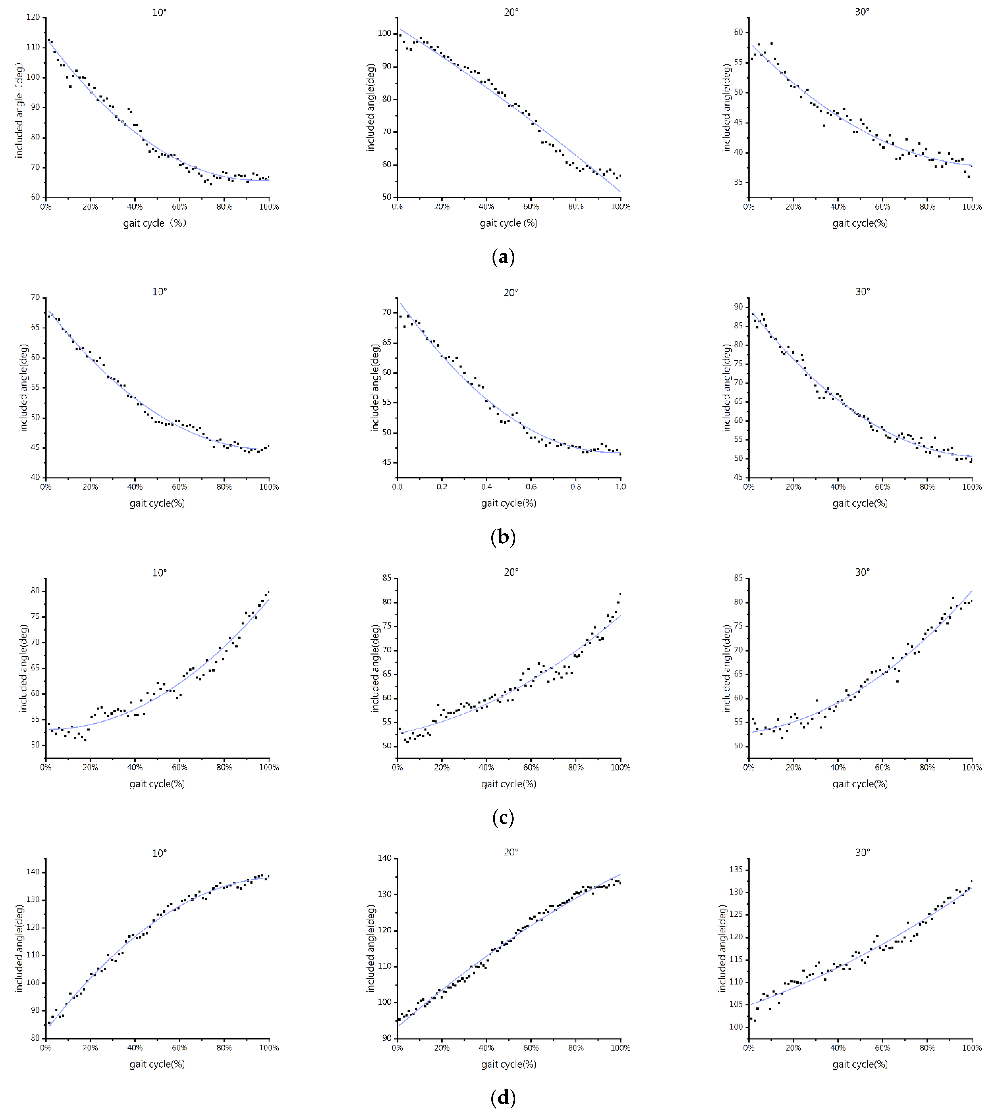 Biomimetics 07 00220 g004
