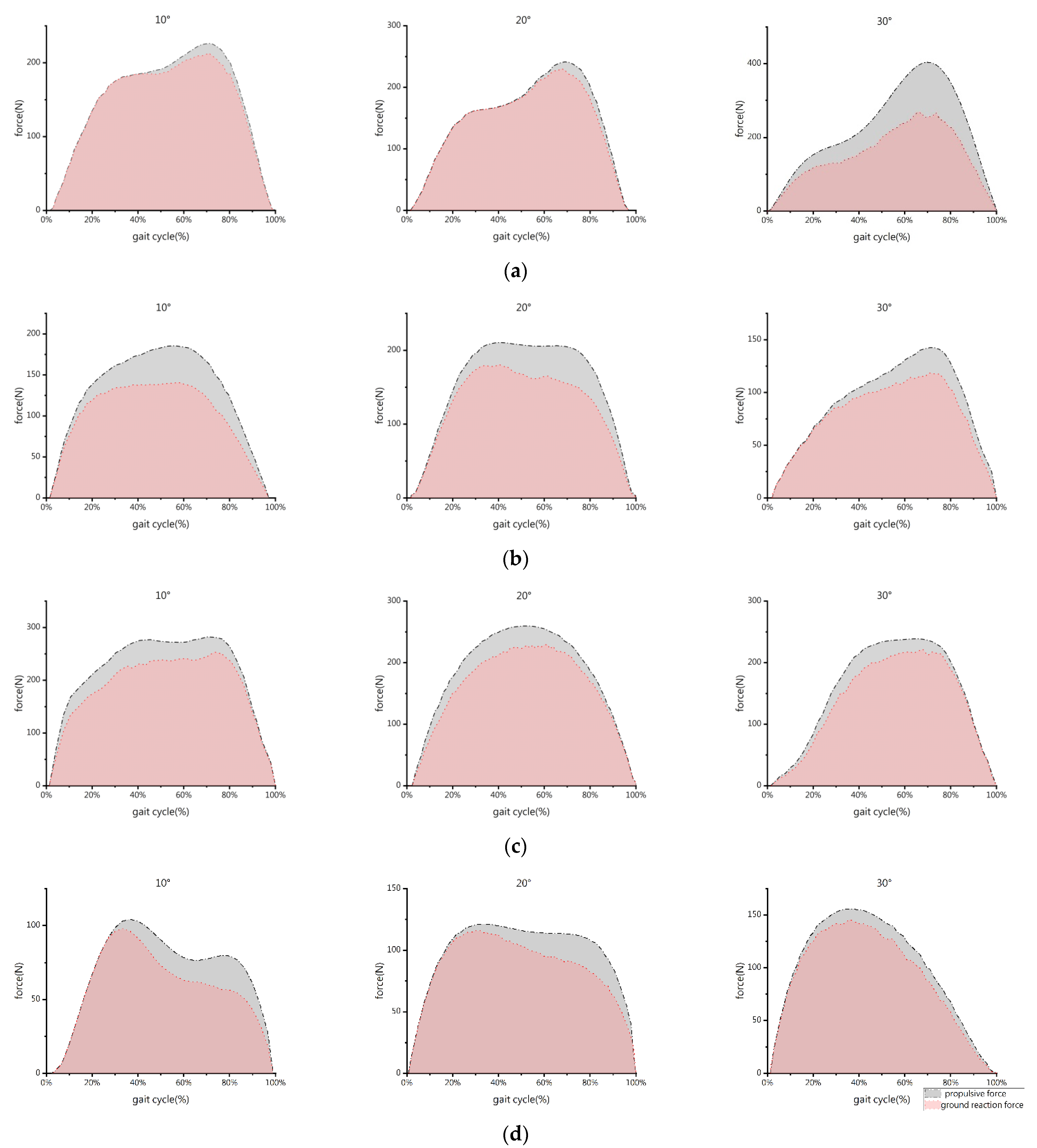 Biomimetics 07 00220 g005