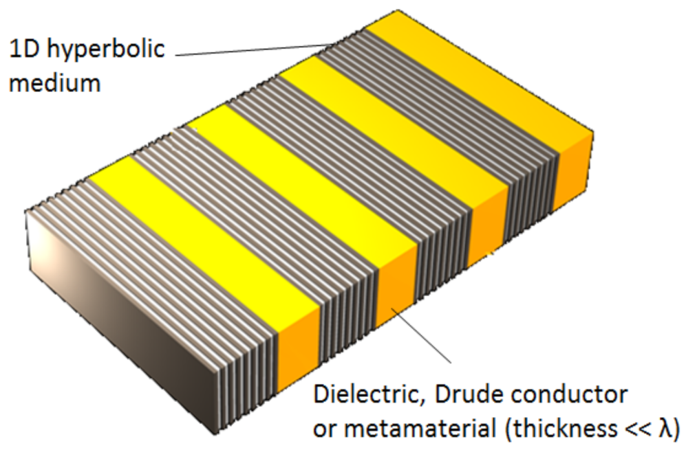 Biomimetics 07 00222 g011