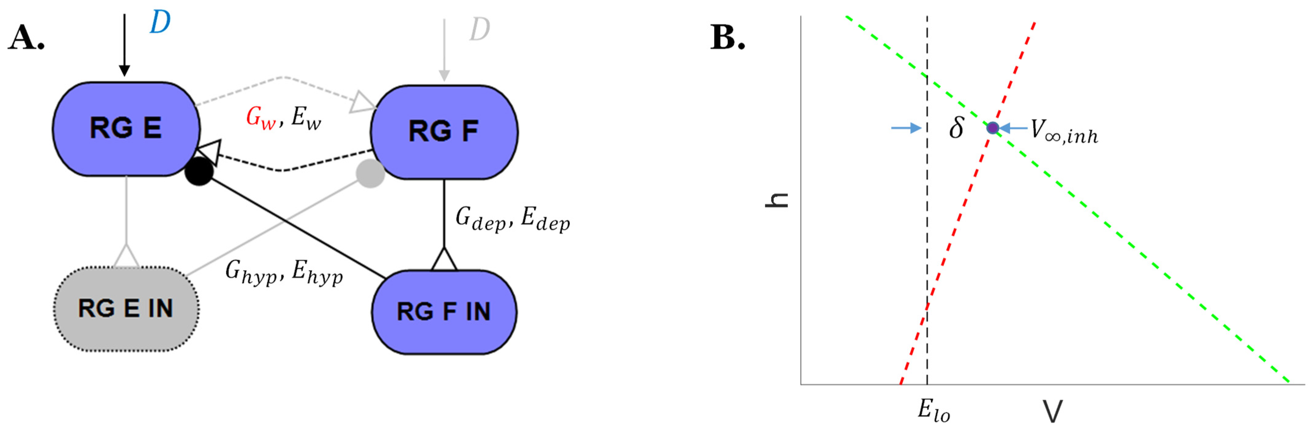 Biomimetics 07 00226 g002