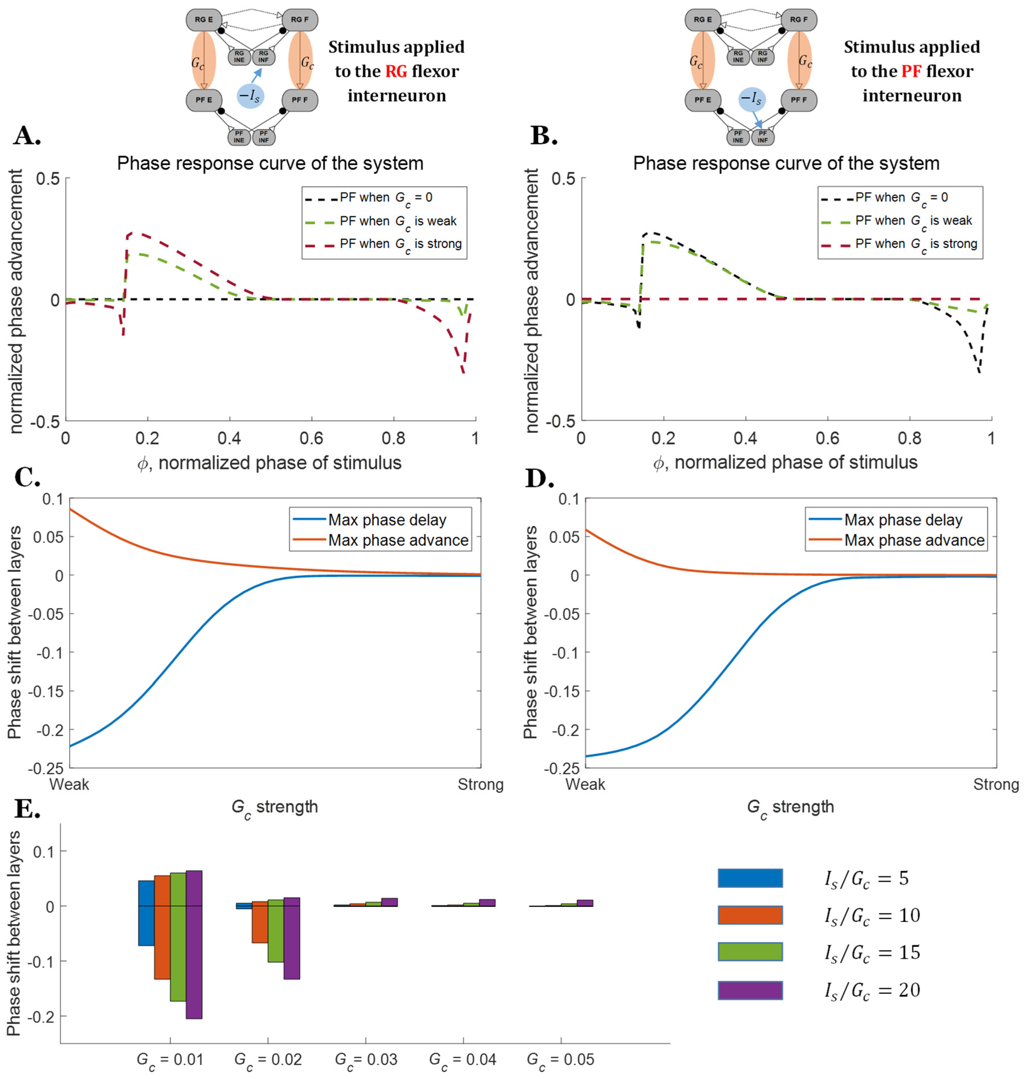 Biomimetics 07 00226 g006