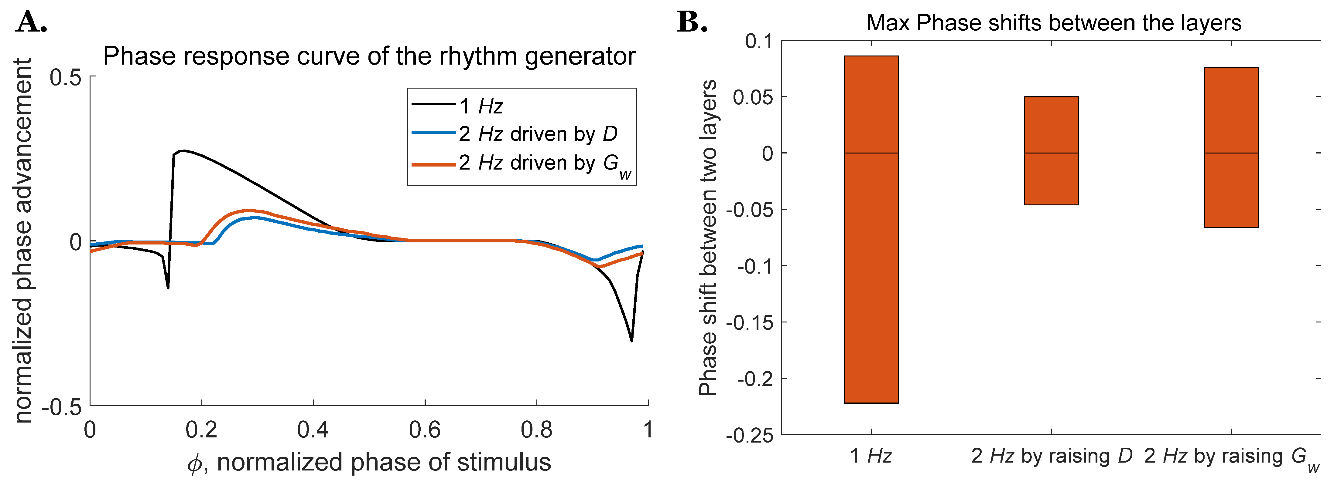 Biomimetics 07 00226 g007