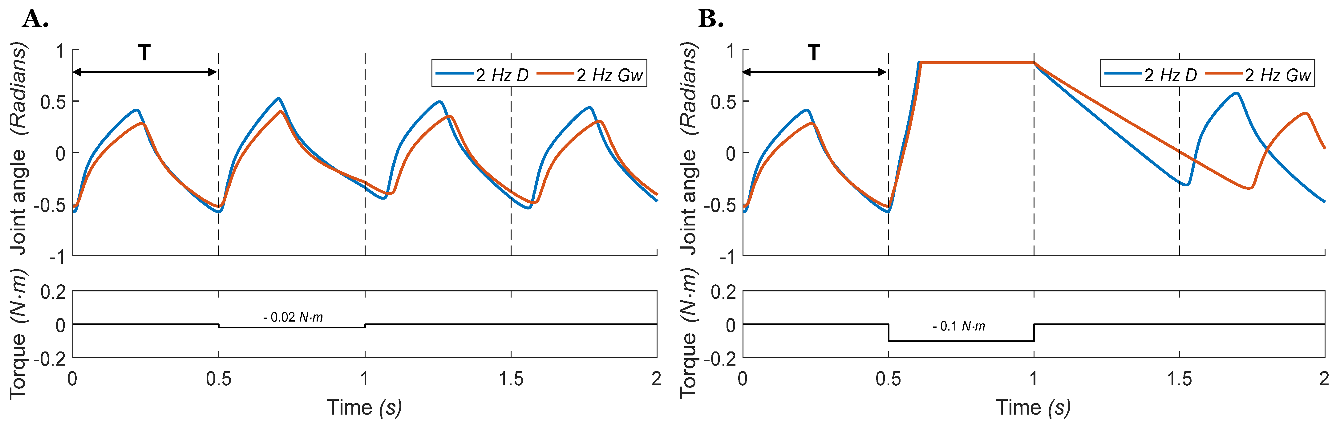 Biomimetics 07 00226 g009