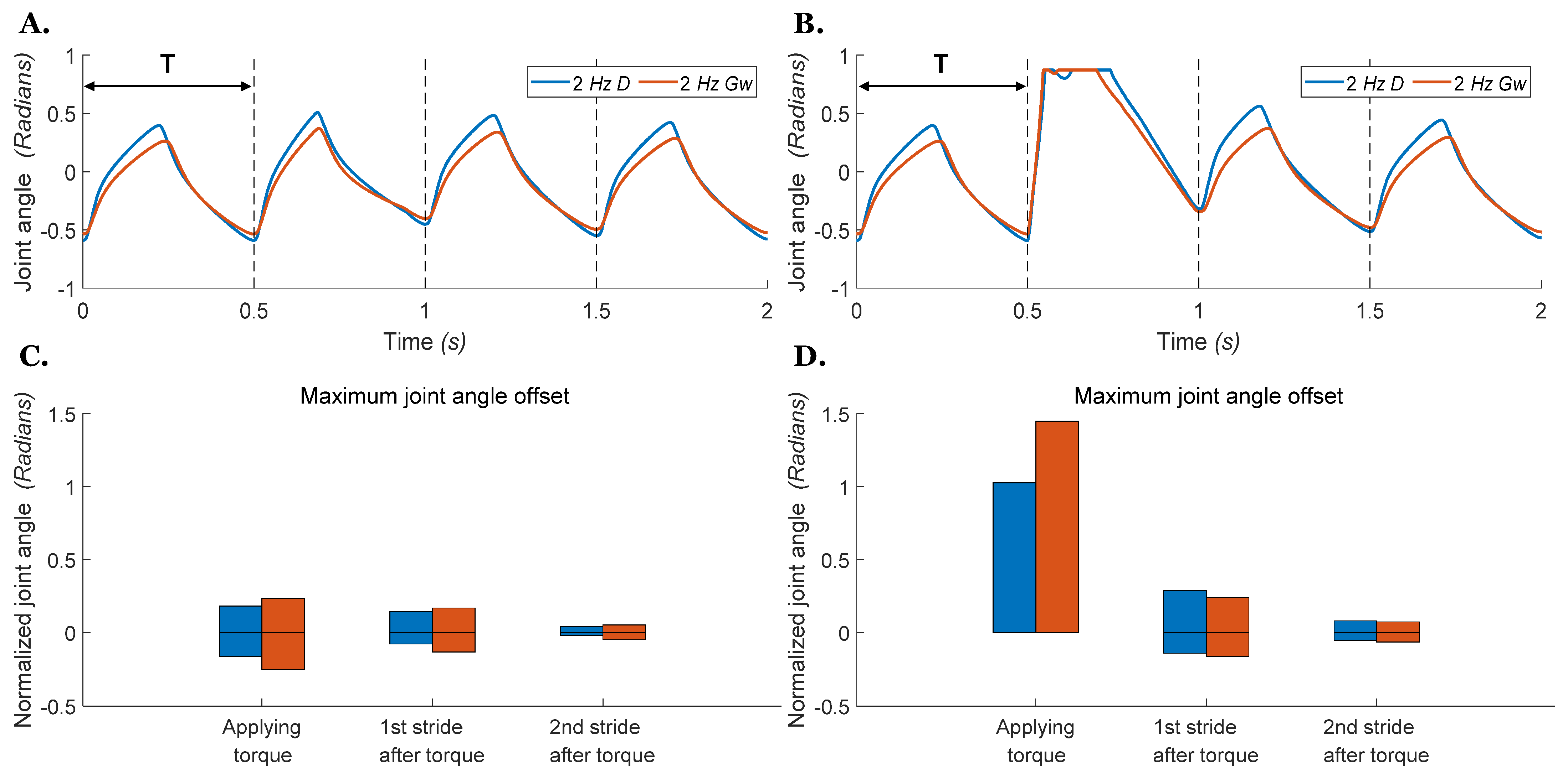 Biomimetics 07 00226 g010