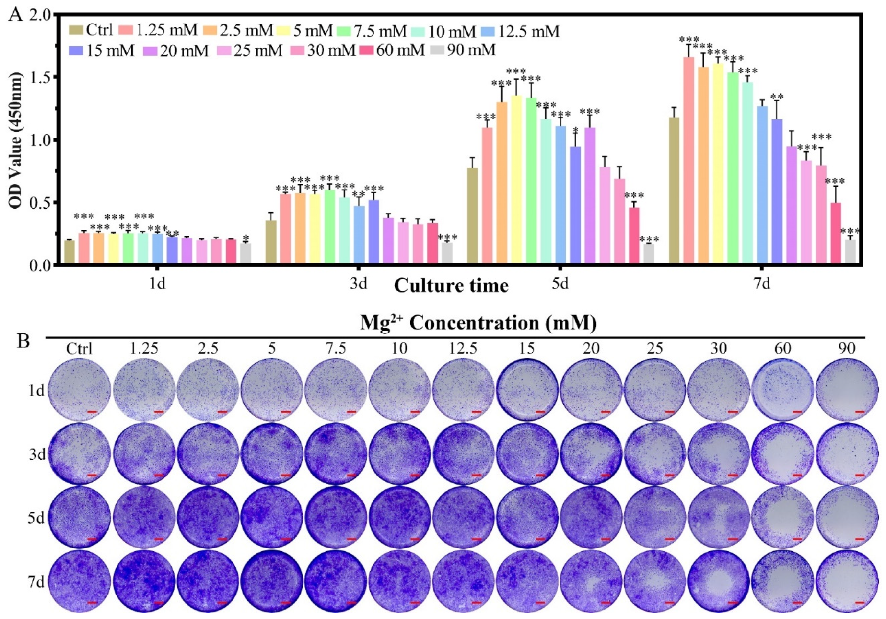 Biomimetics 07 00227 g001 Biomimetics 07 00227 g001