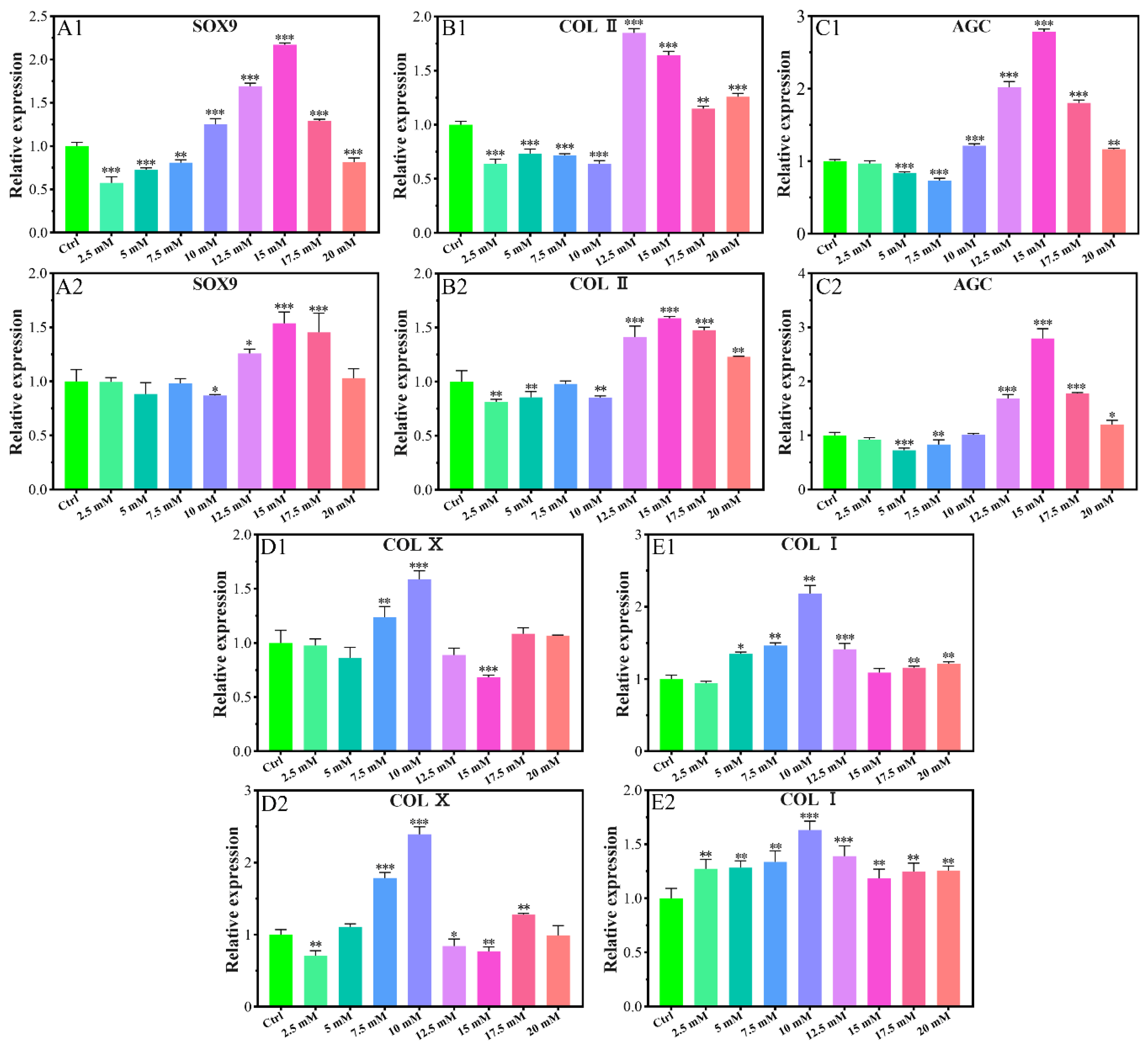 Biomimetics 07 00227 g002 Biomimetics 07 00227 g002