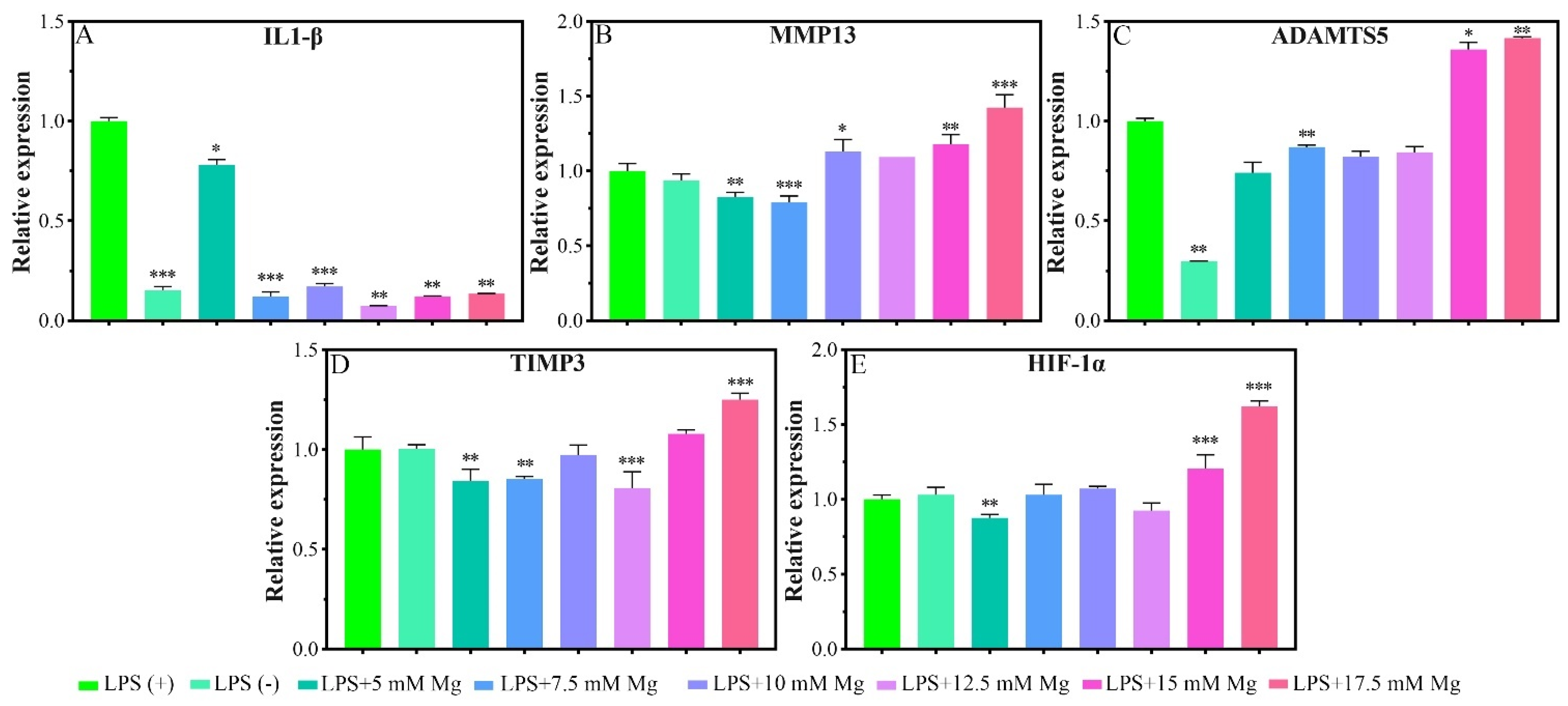 Biomimetics 07 00227 g004 Biomimetics 07 00227 g004