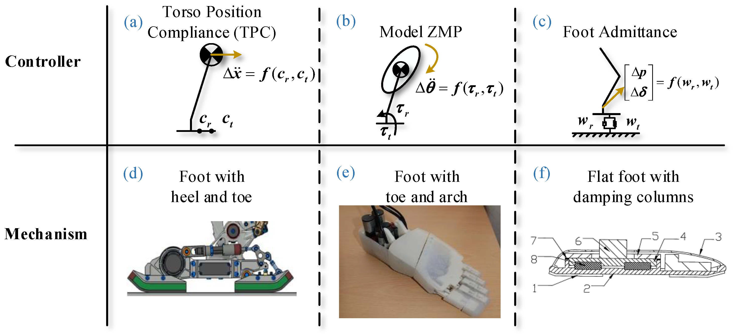 Biomimetics 07 00235 g001