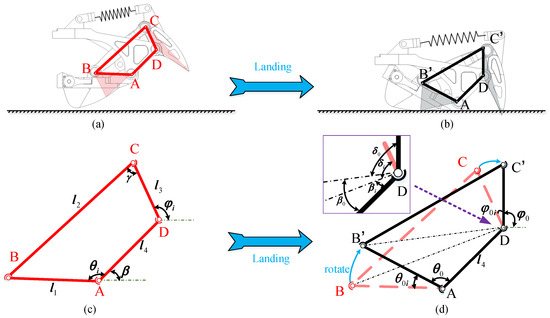 Biomimetics 07 00235 g006 550