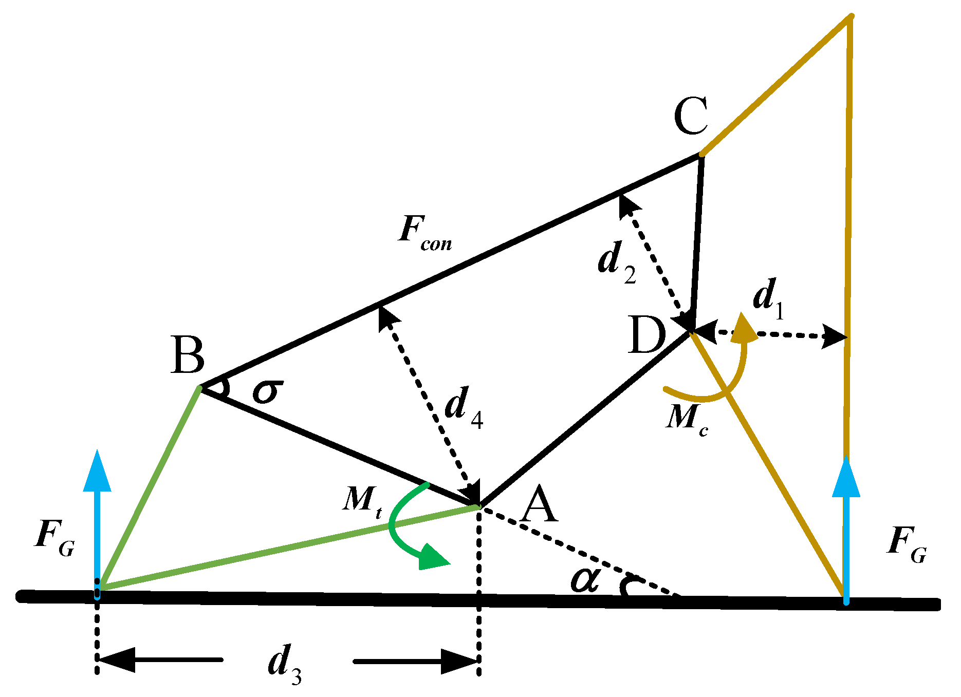 Biomimetics 07 00235 g007