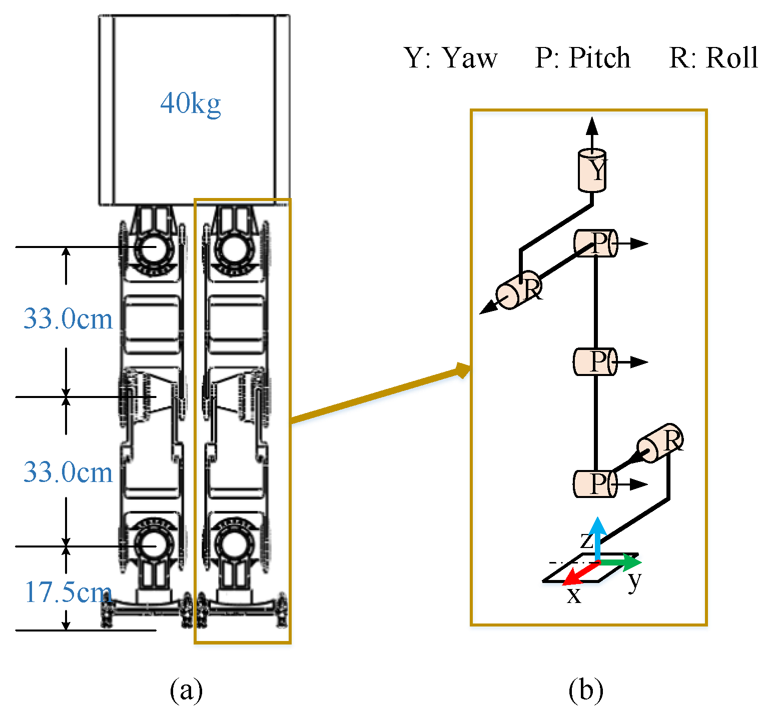 Biomimetics 07 00235 g009