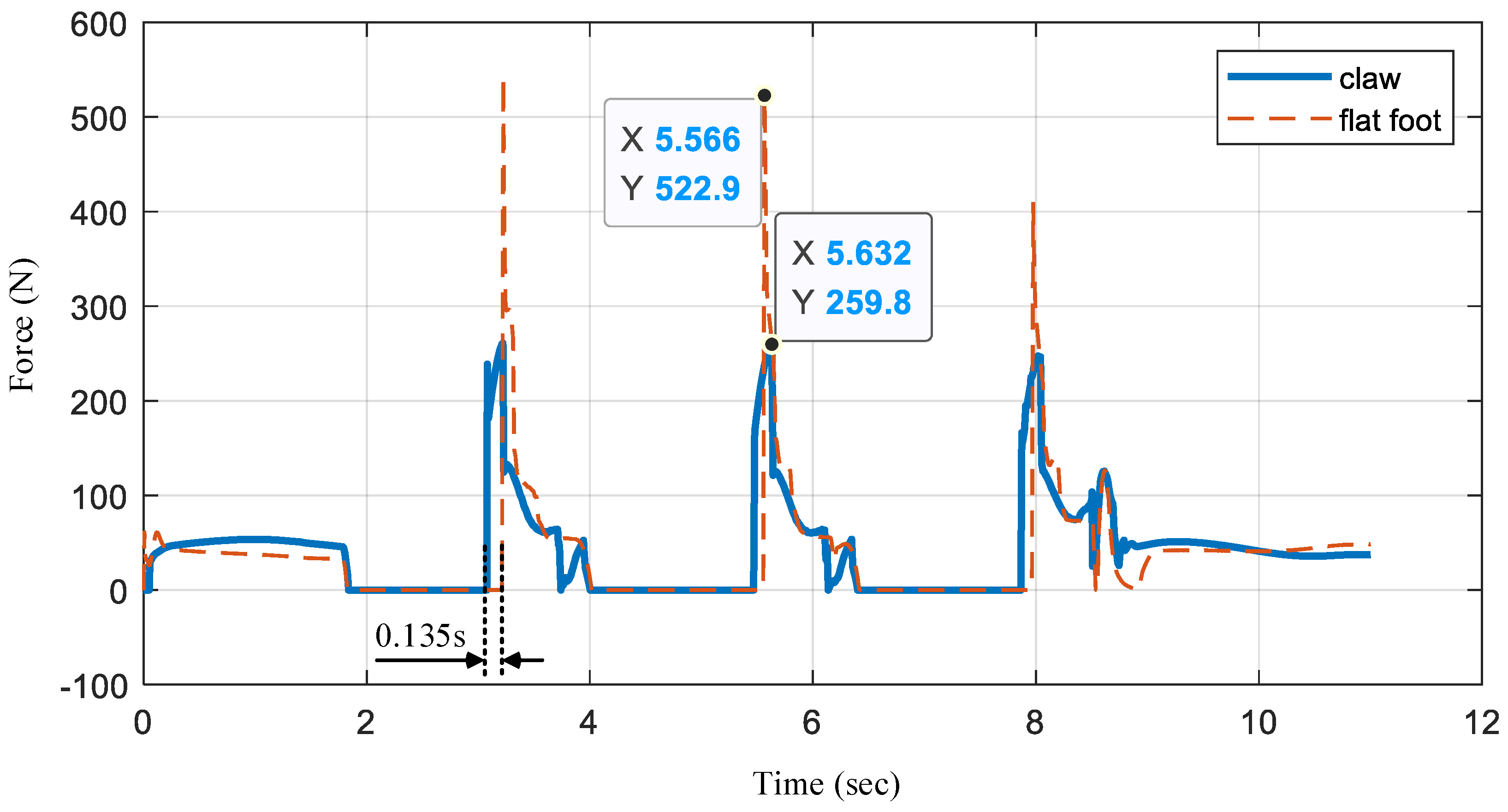 Biomimetics 07 00235 g012
