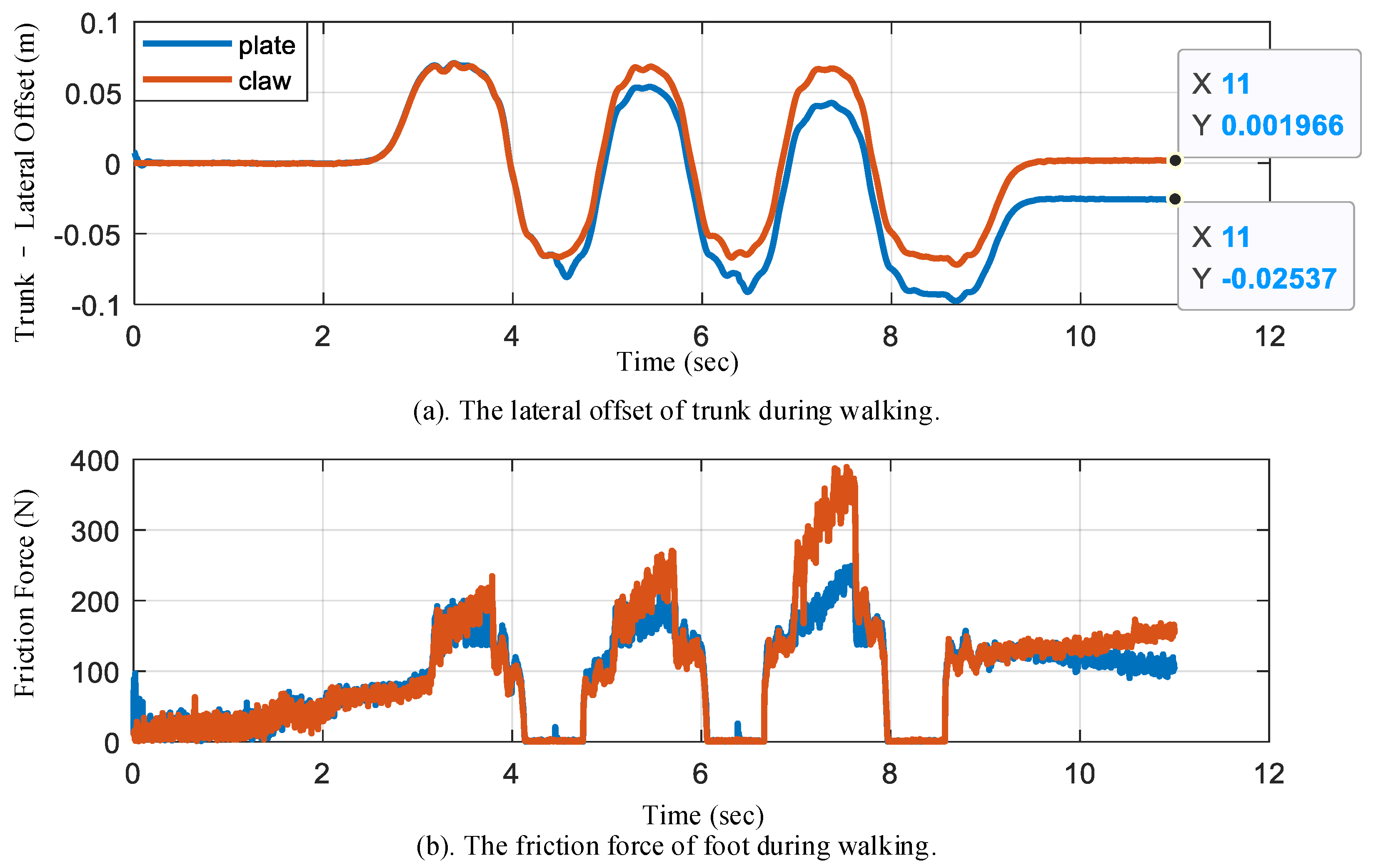 Biomimetics 07 00235 g013