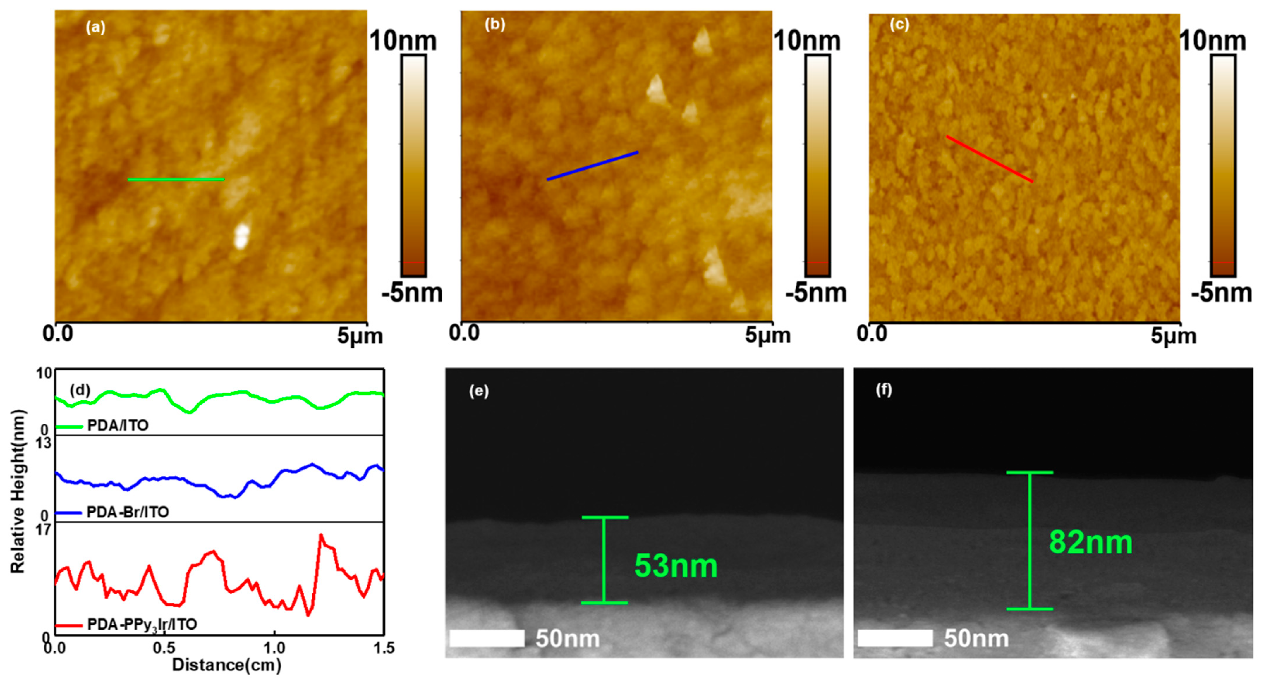 Biomimetics 07 00237 g002