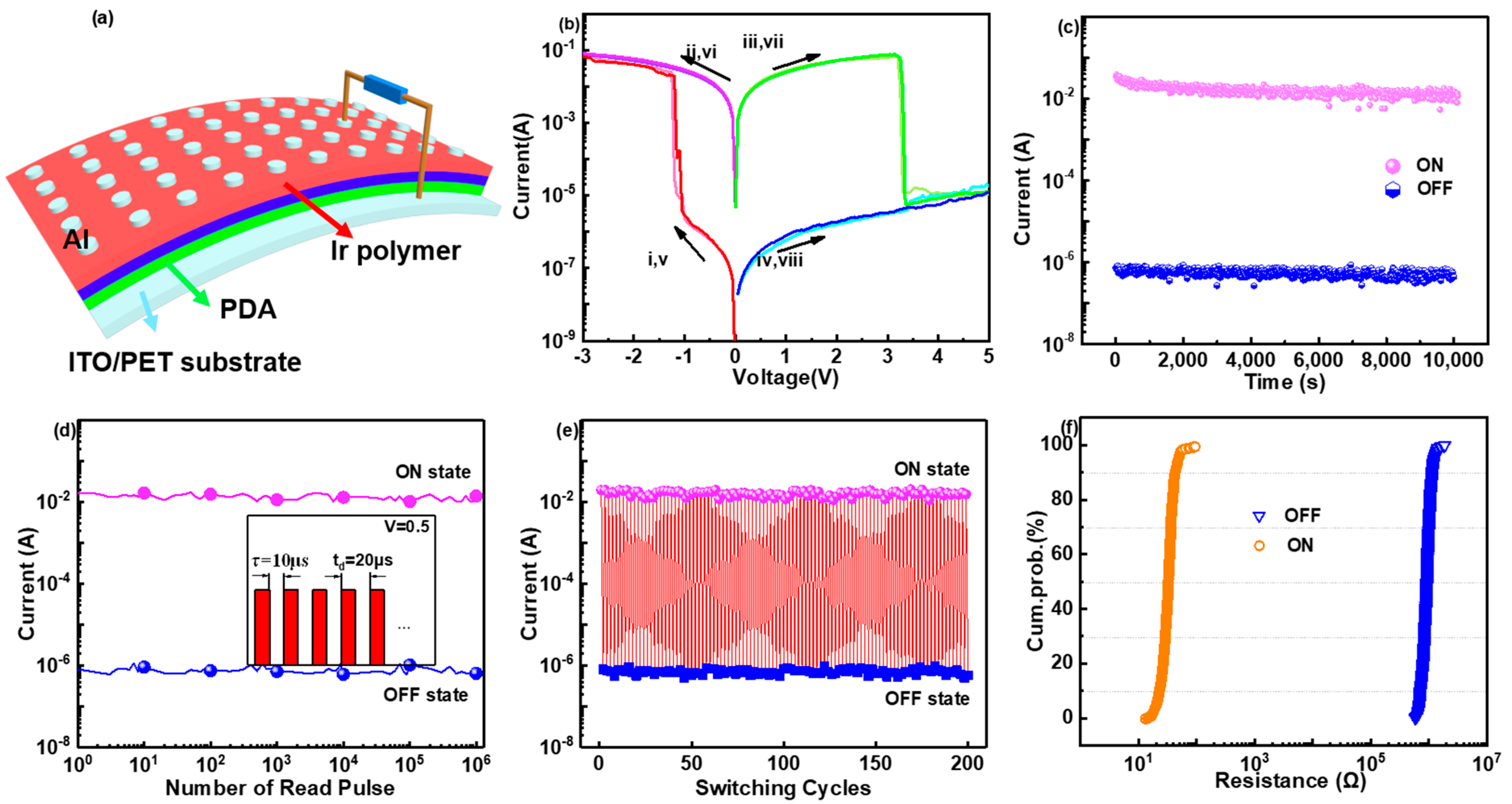 Biomimetics 07 00237 g003