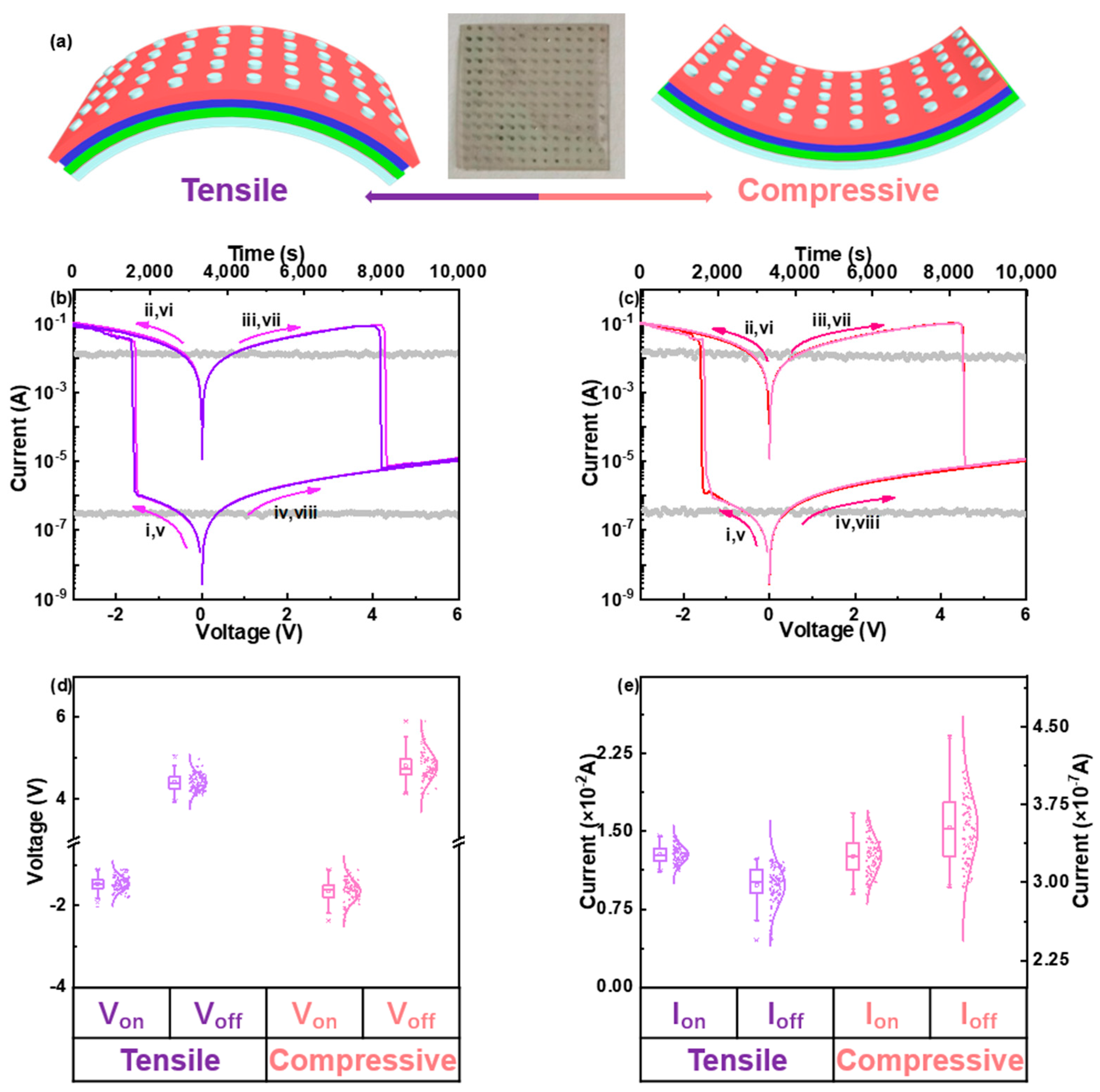 Biomimetics 07 00237 g004