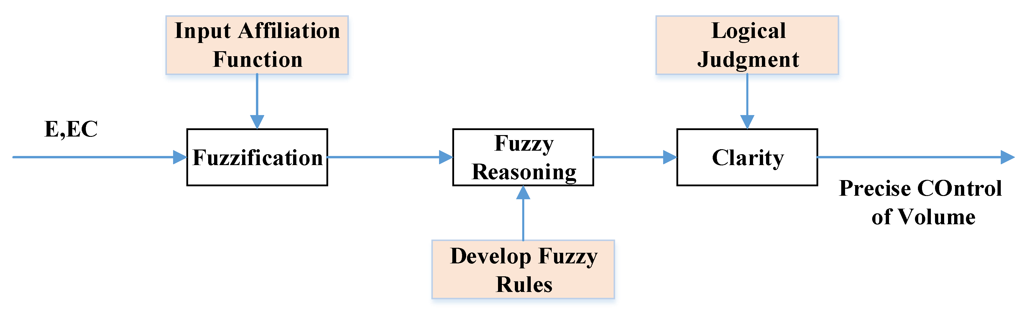 Biomimetics 07 00238 g003