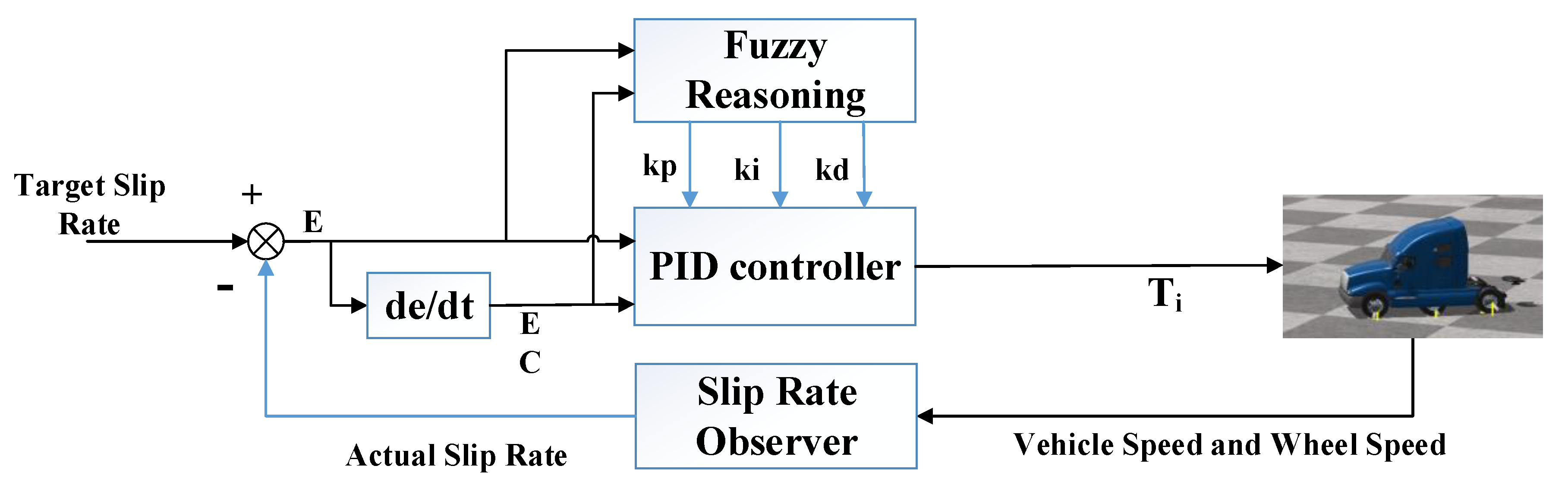 Biomimetics 07 00238 g004