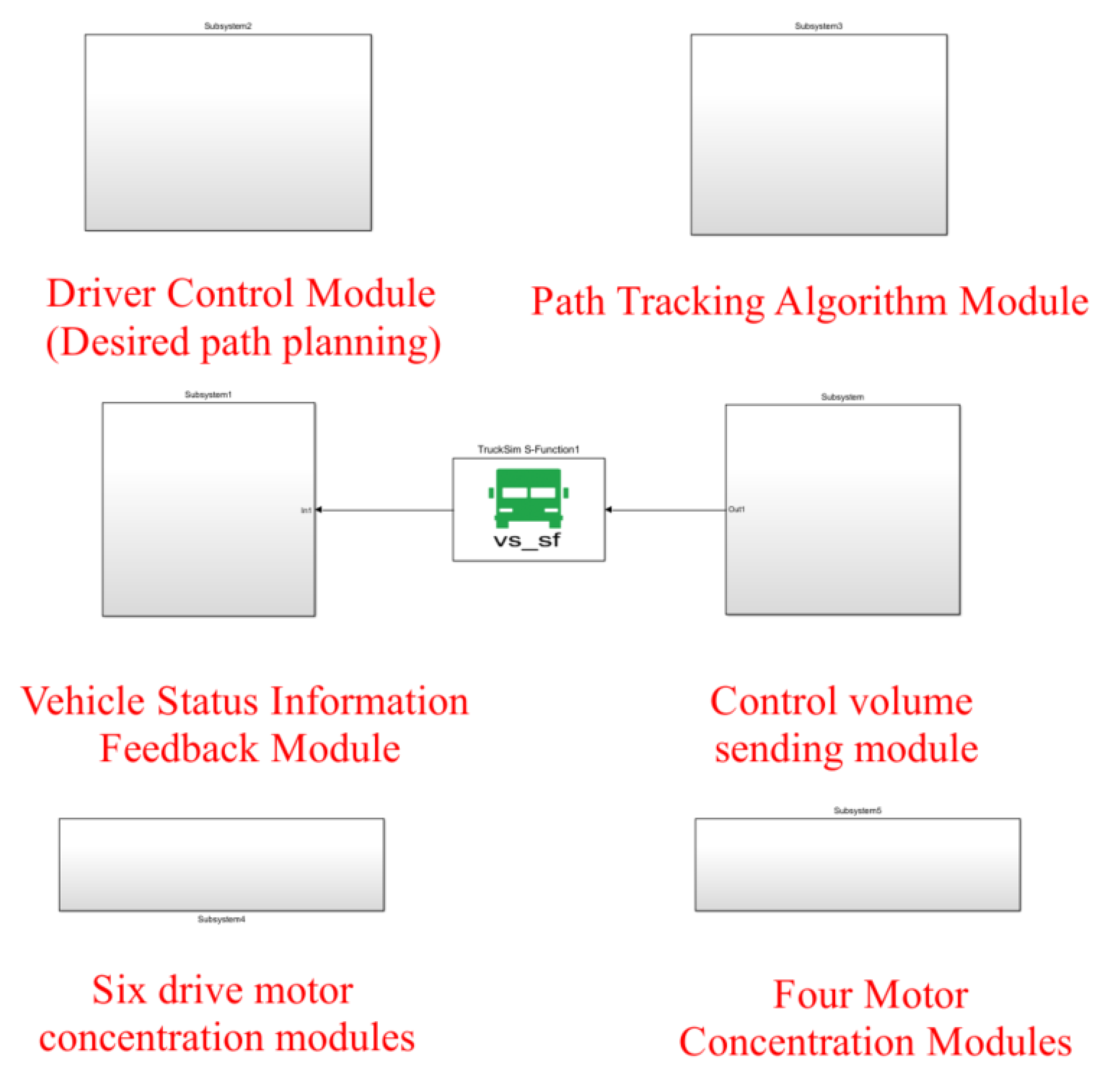 Biomimetics 07 00238 g006