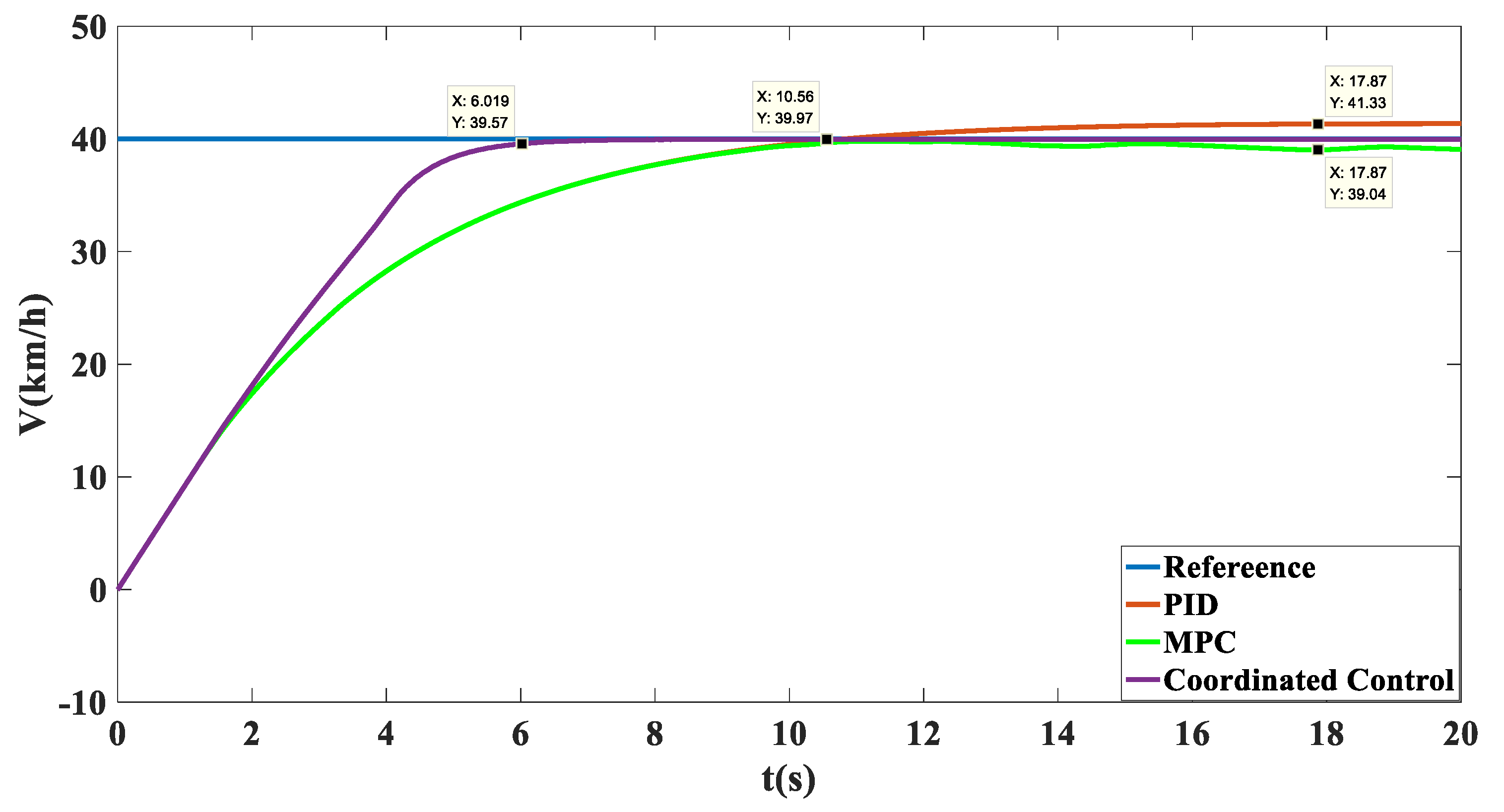 Biomimetics 07 00238 g010