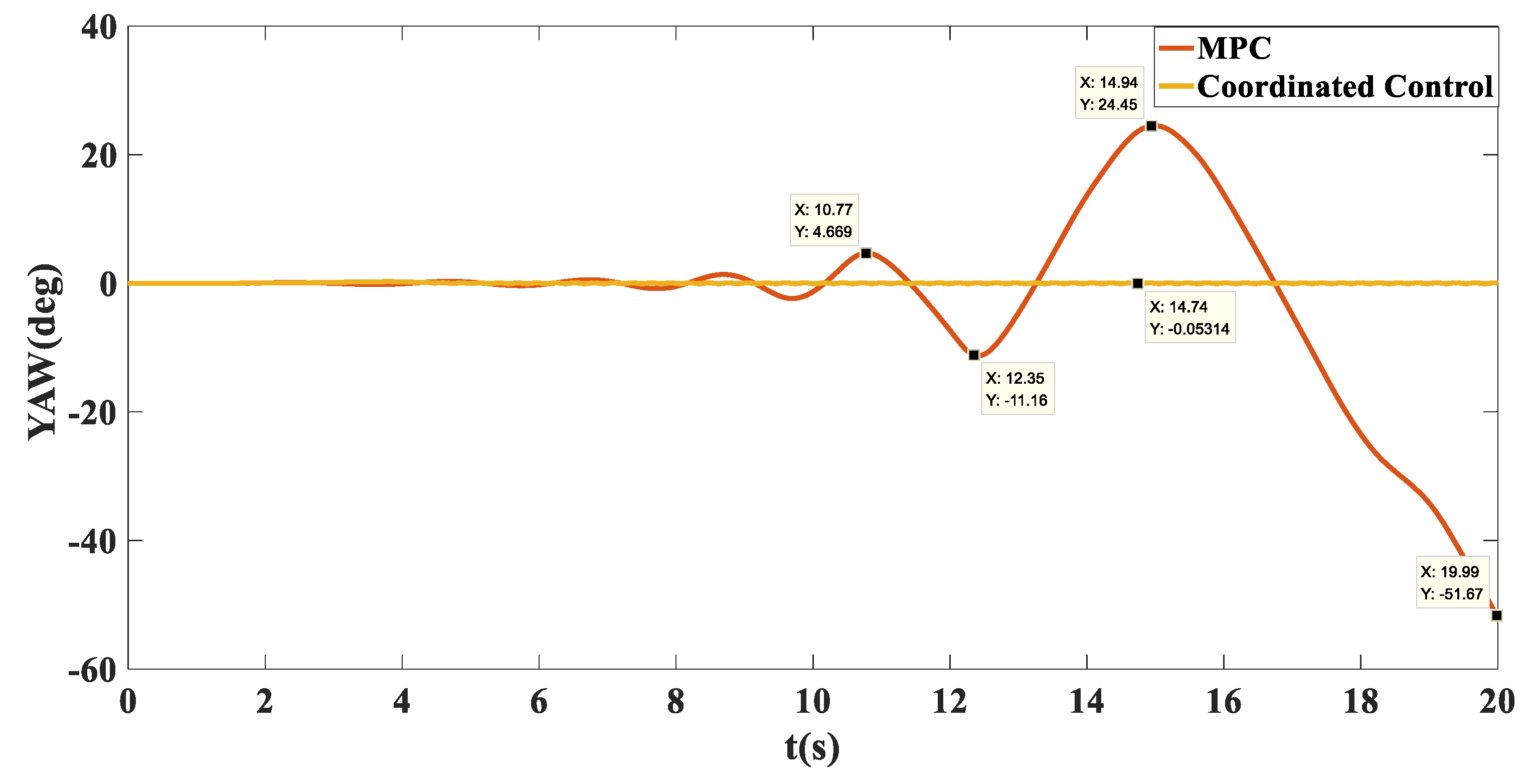 Biomimetics 07 00238 g011