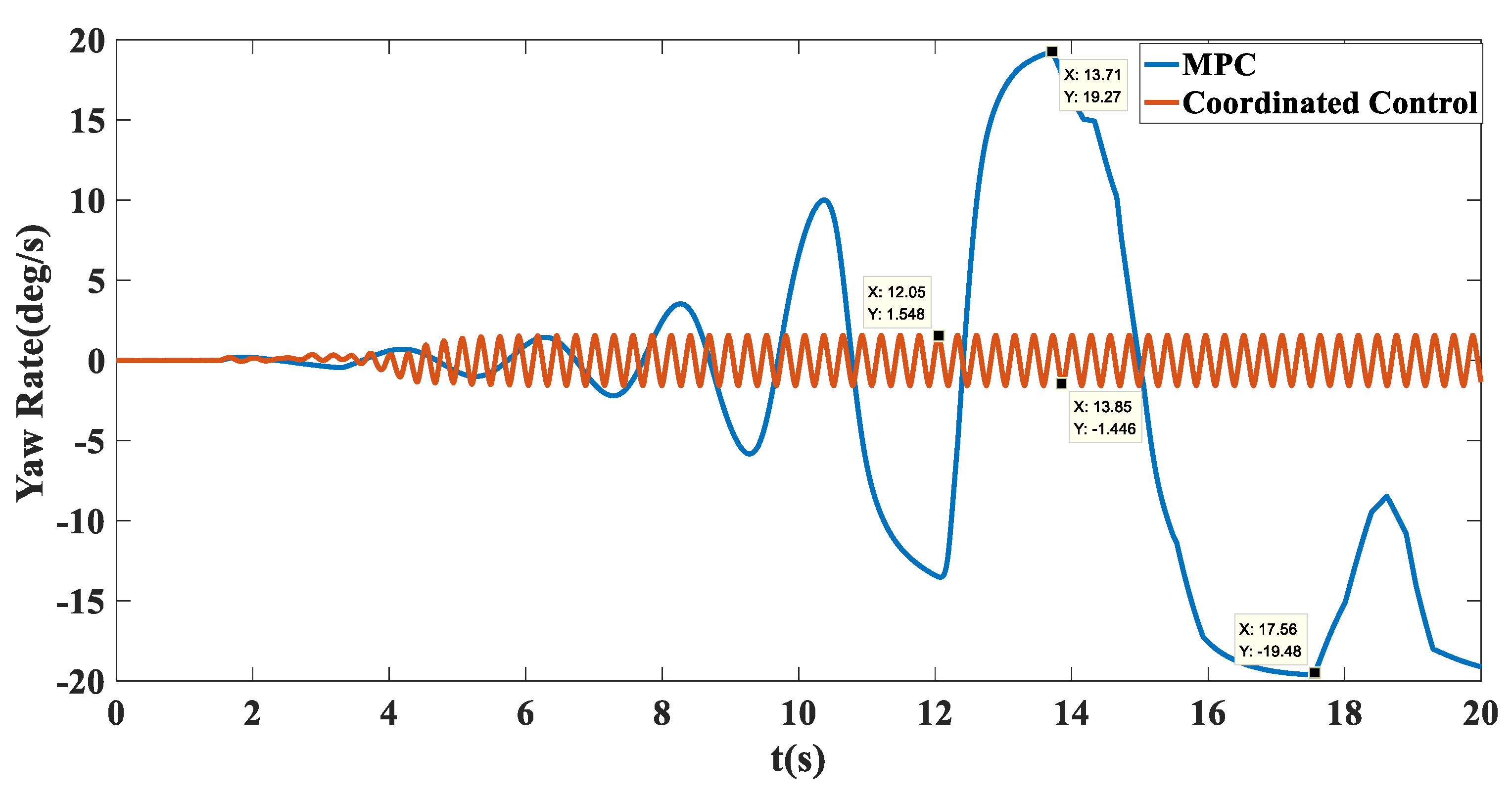 Biomimetics 07 00238 g012