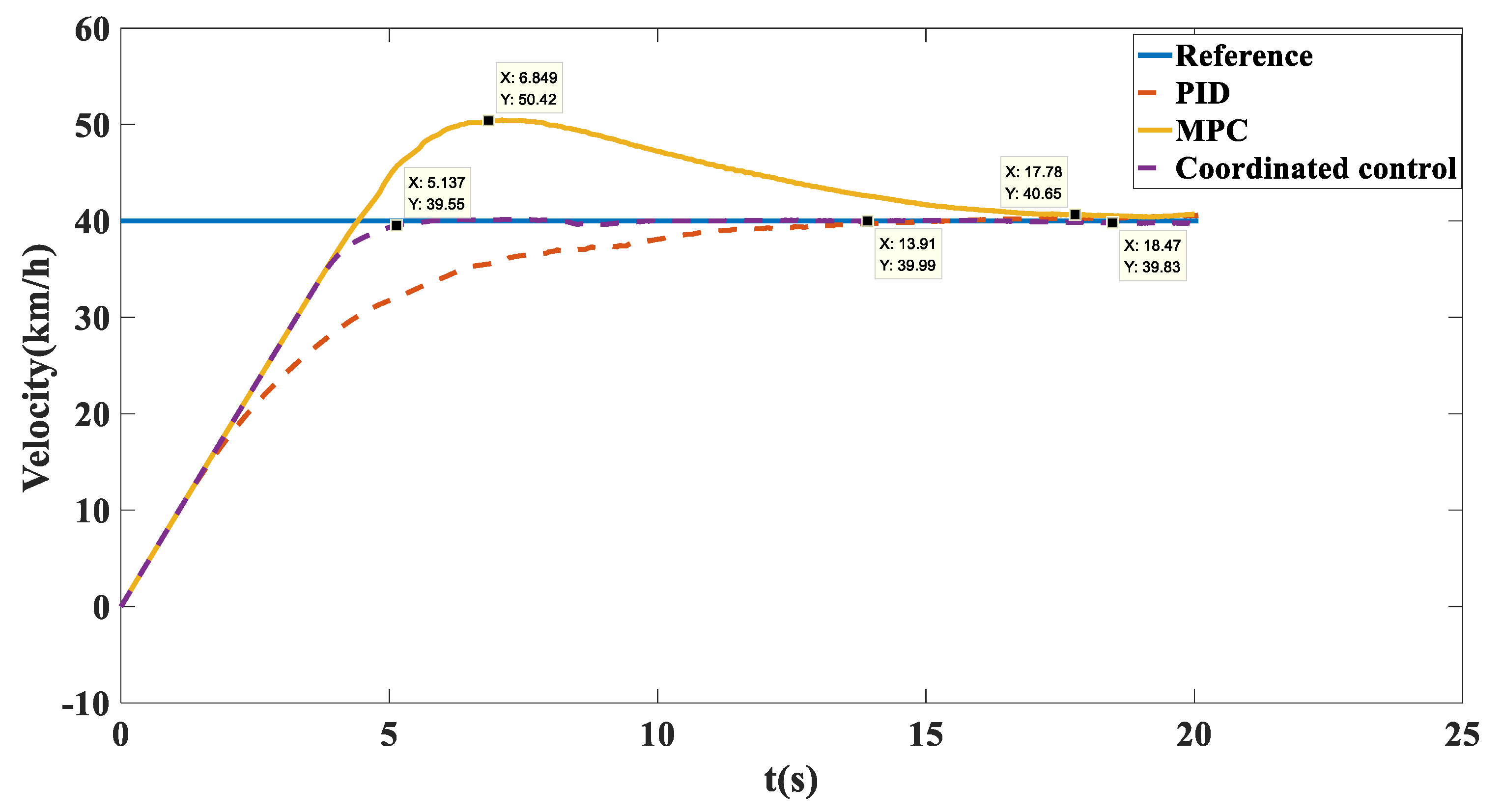 Biomimetics 07 00238 g018