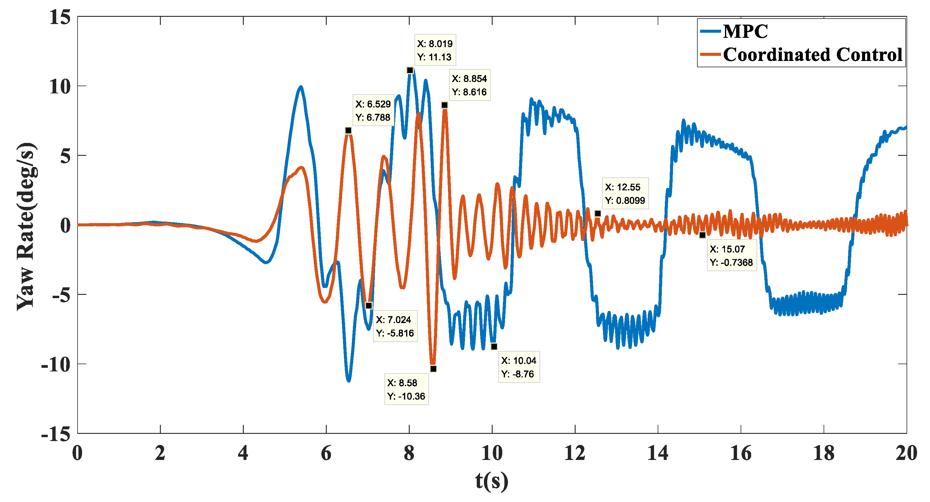 Biomimetics 07 00238 g020