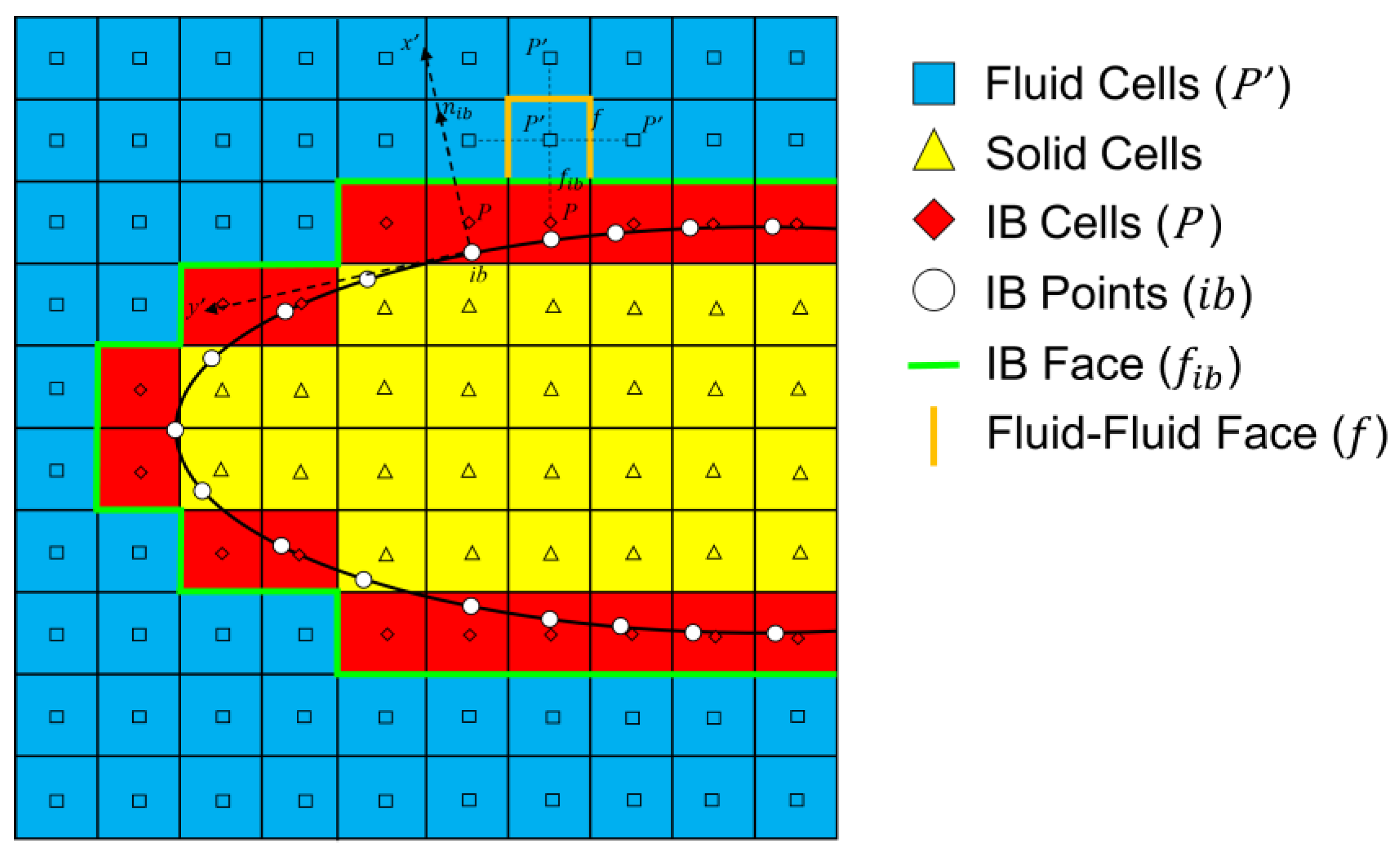 Biomimetics 07 00239 g002